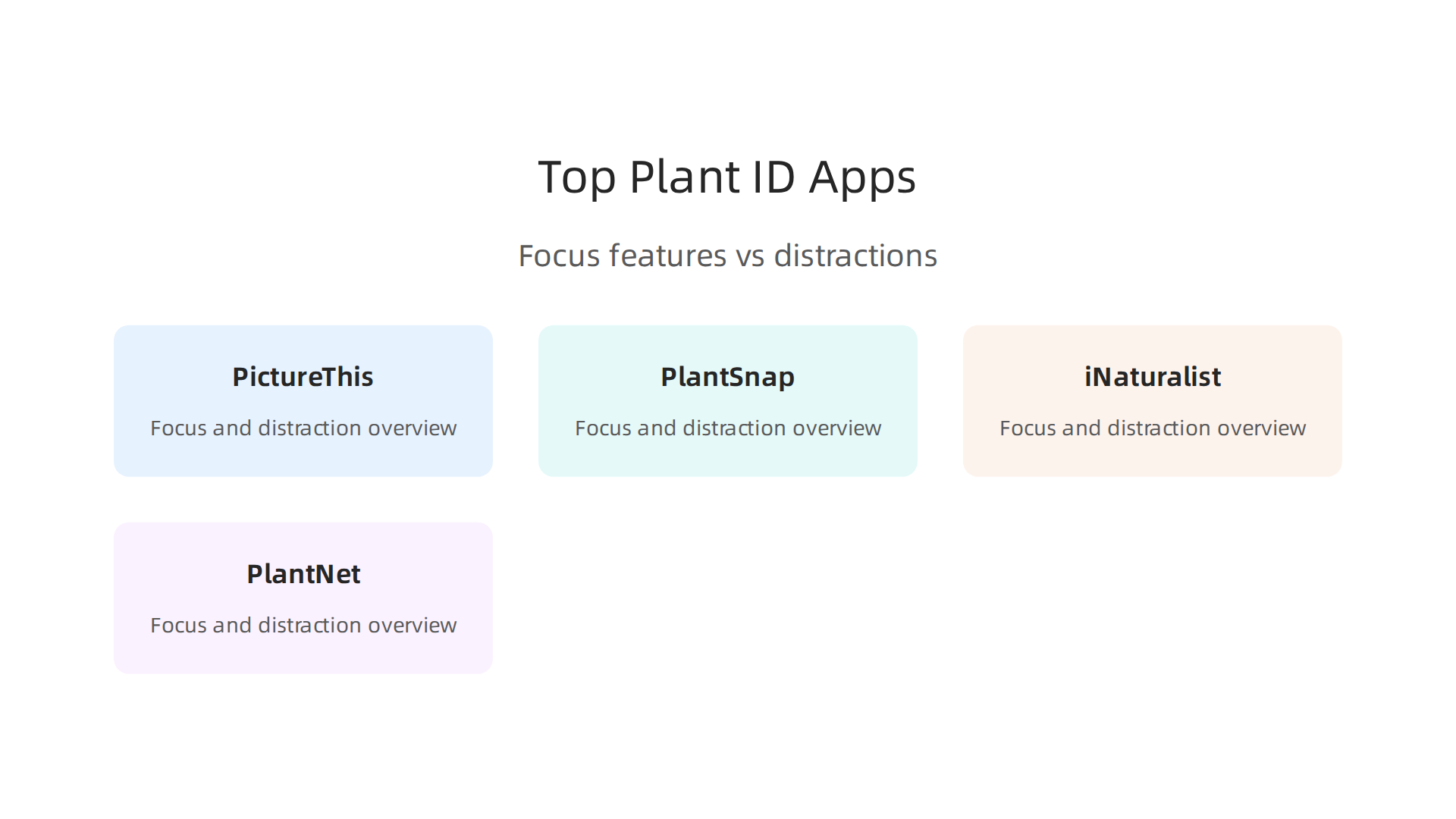 A comparative chart highlighting focus-friendly features and potential distractions for popular plant identification apps like PictureThis, PlantSnap, iNaturalist, and PlantNet.