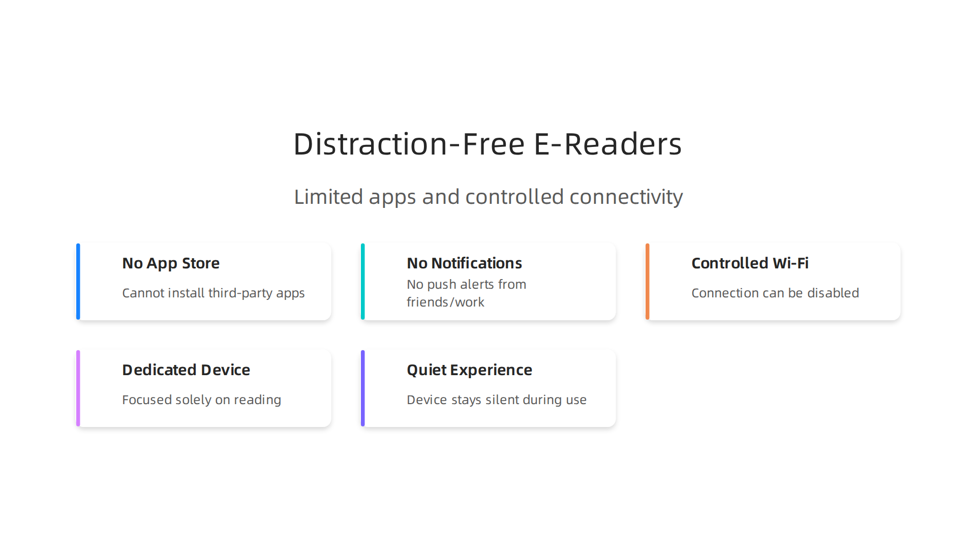 An infographic detailing the features of e-readers that create a distraction-free environment, such as limited apps and connectivity control.