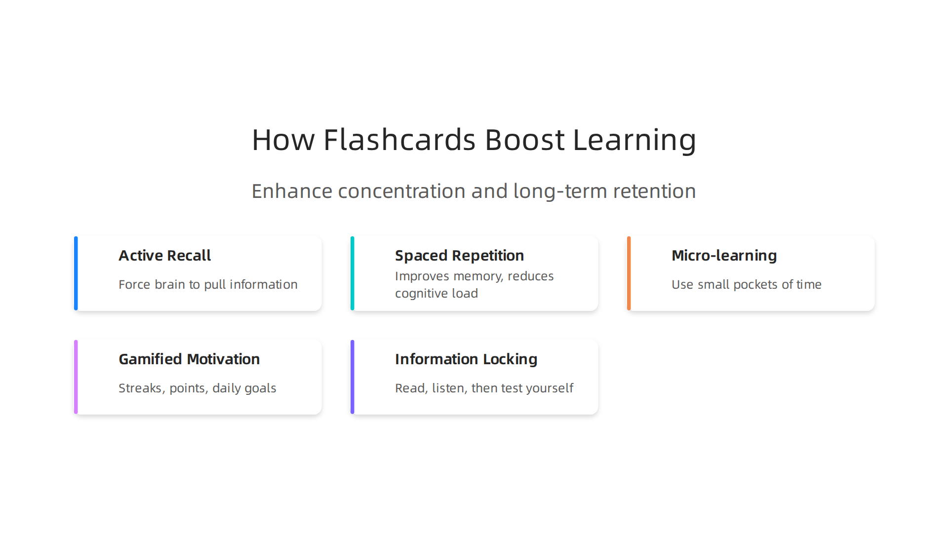 An infographic illustrating the core mechanisms through which digital flashcard apps enhance concentration and long-term retention.