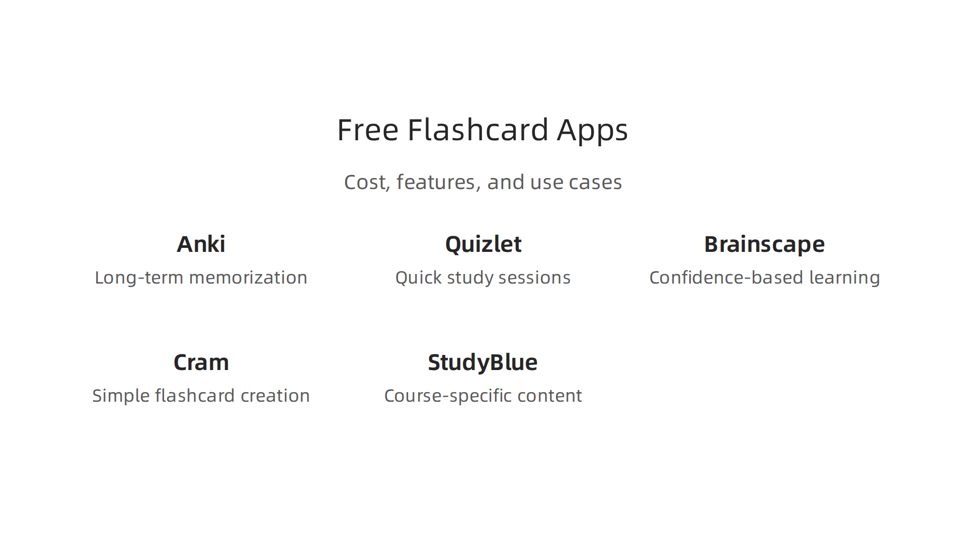 An infographic comparing popular free flashcard apps based on their cost, features, and best use cases.