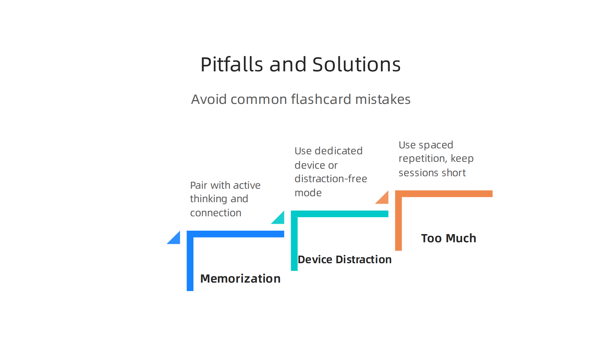 An infographic outlining common pitfalls in flashcard study and effective strategies to overcome them for better results.