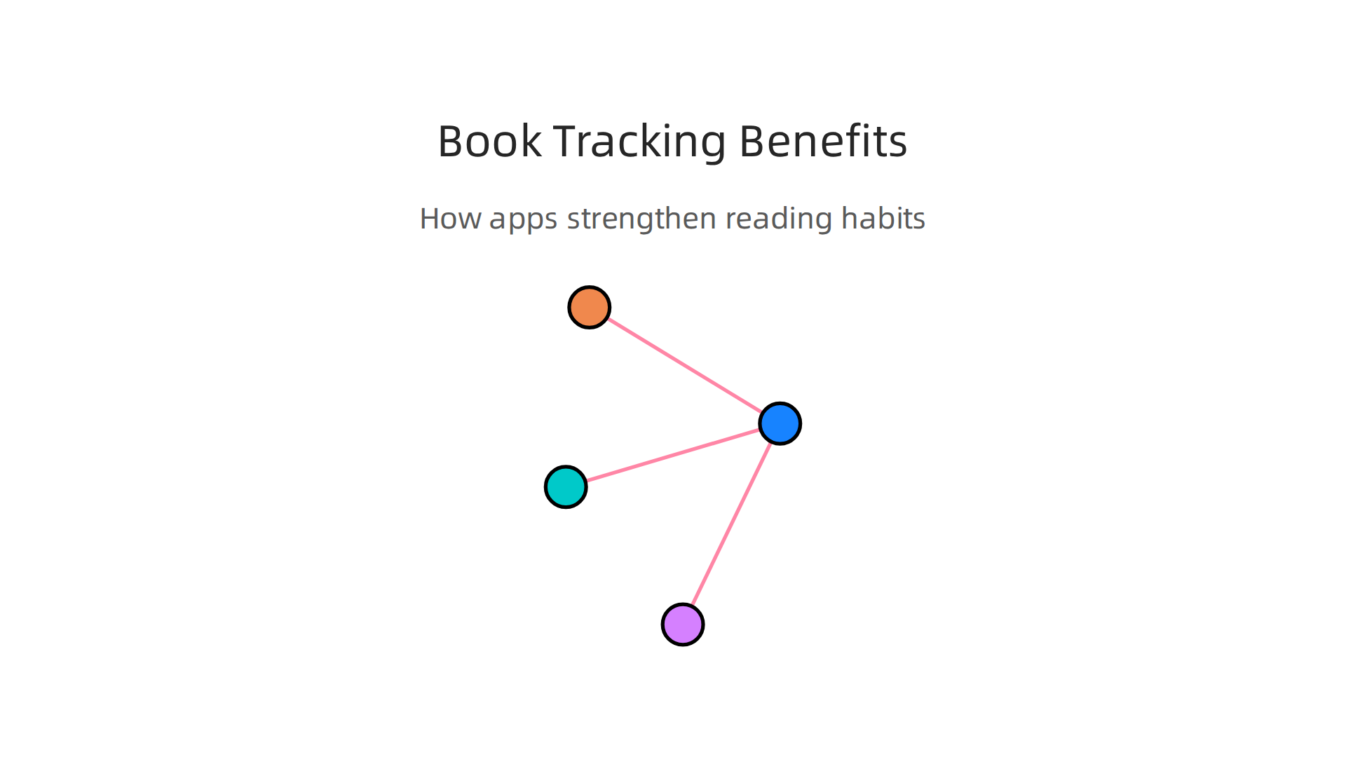 Book tracking apps provide structure, motivation, and data to build a lasting reading habit.