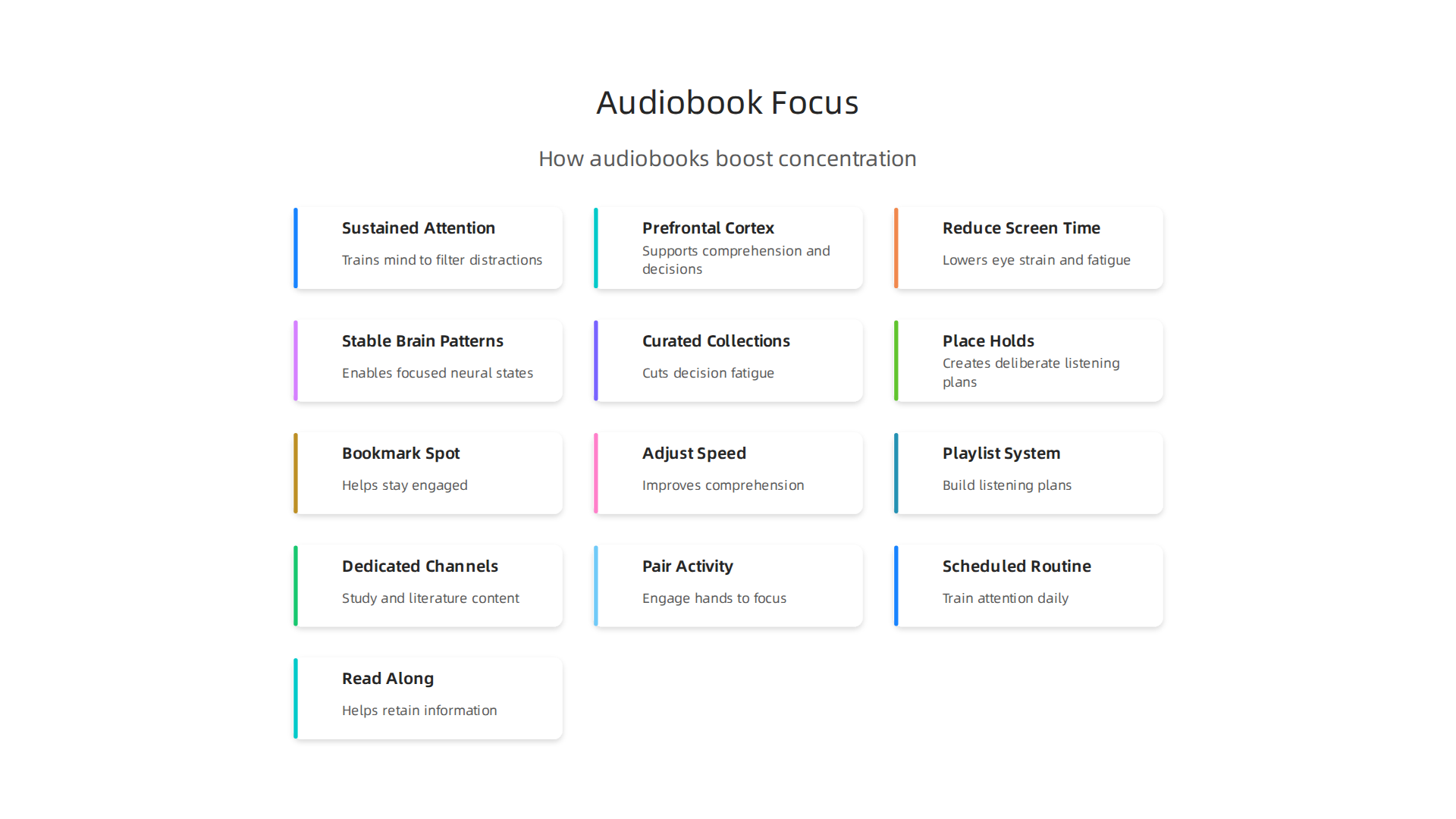 Understand the scientific mechanisms through which audiobooks enhance your brain's ability to concentrate.