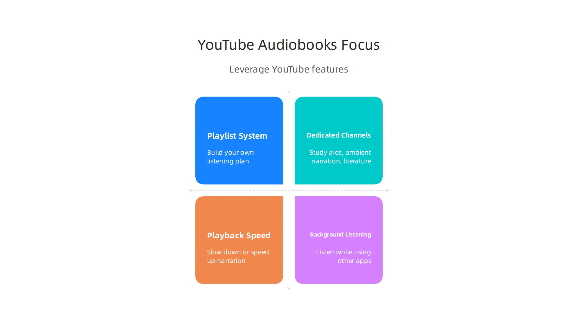 Leverage YouTube's unique features to create a personalized, focus-enhancing audiobook listening experience.