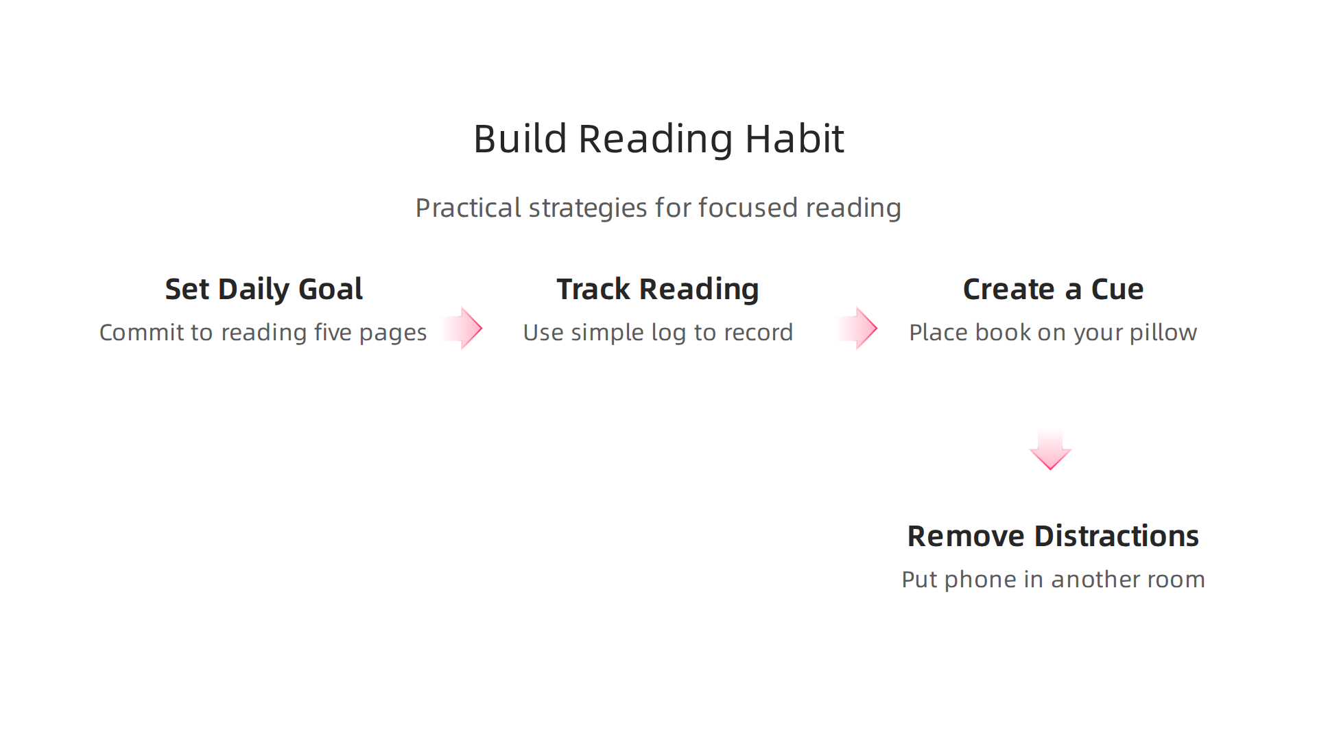 Practical strategies to help you cultivate a consistent and focused reading habit.