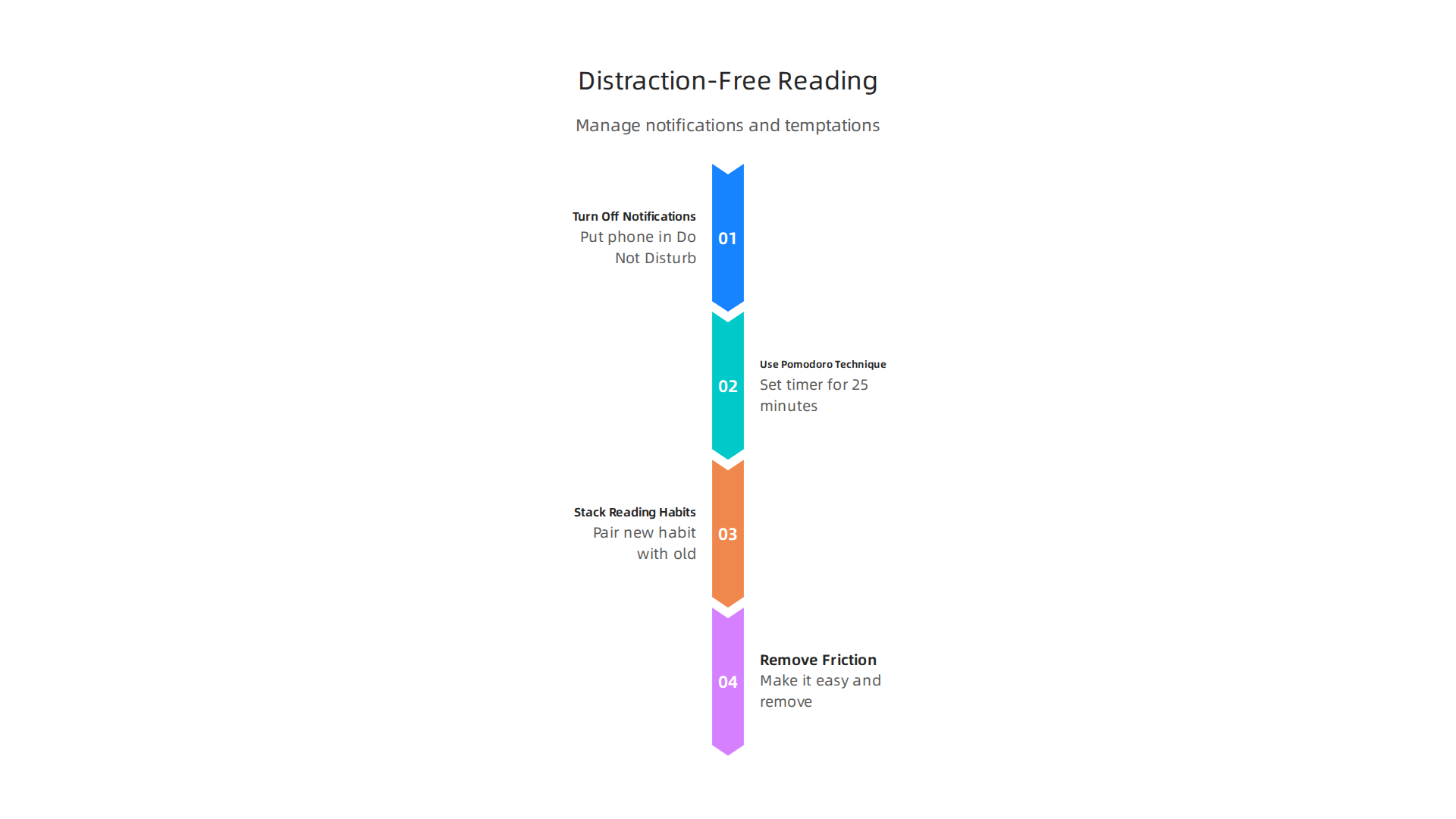 An infographic providing actionable tips to manage digital distractions and improve reading focus.