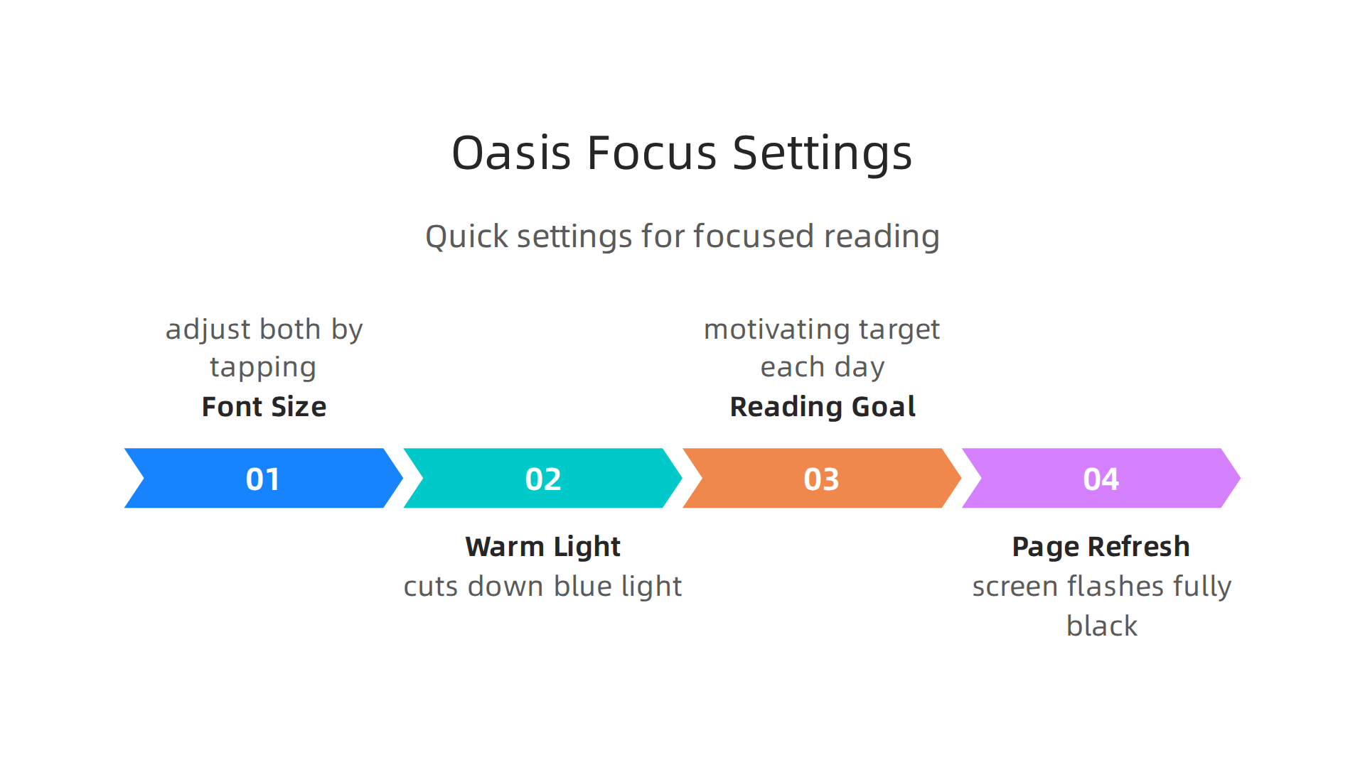 Optimize your Kindle Oasis settings to create a personalized, distraction-free reading experience.
