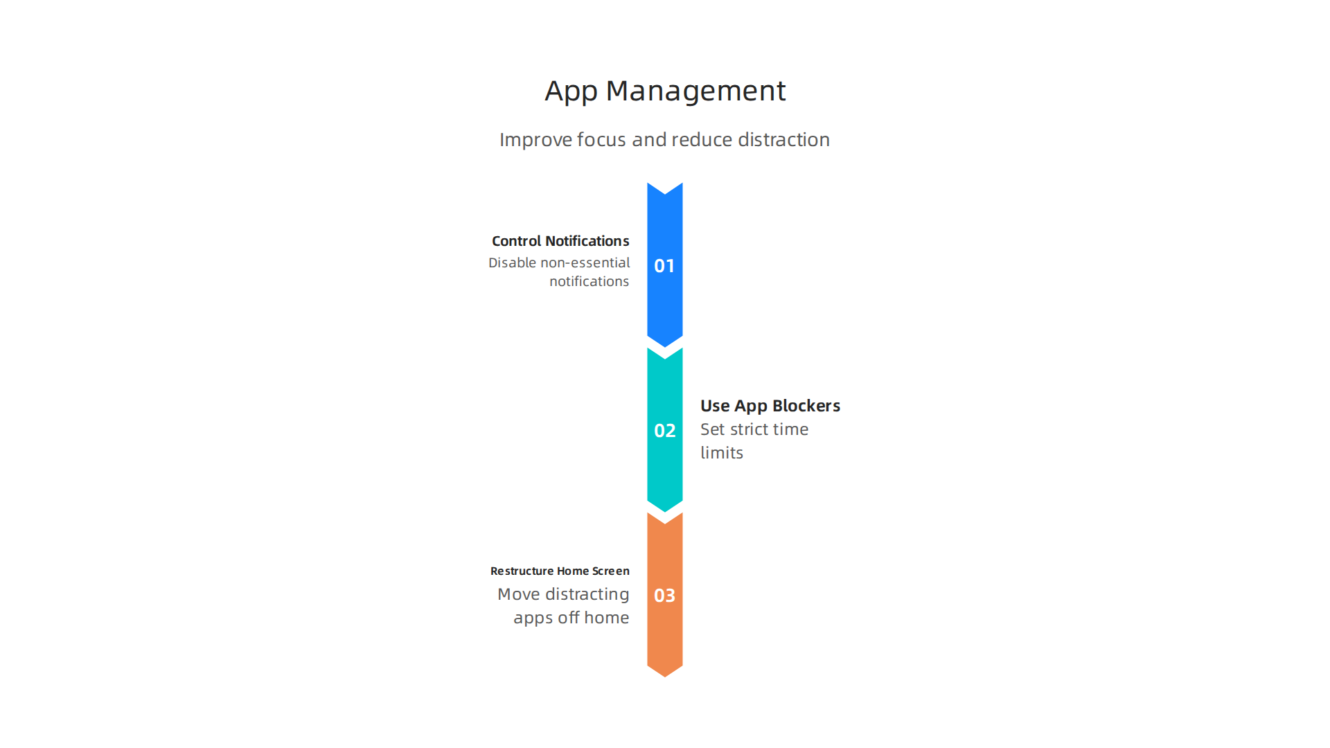 Three actionable strategies to manage digital apps for improved focus and reduced distraction.
