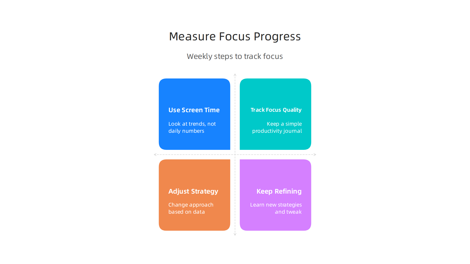 Key steps to effectively measure and track progress in improving focus and managing digital habits.