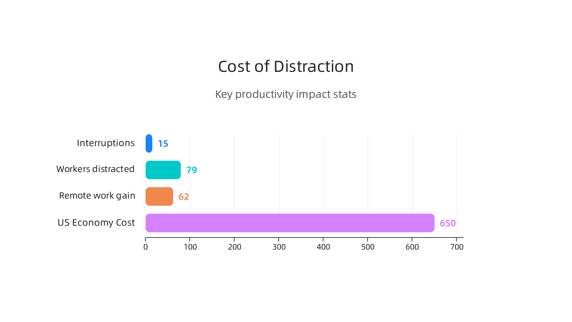 Key statistics illustrating the widespread impact and significant costs associated with digital workplace distractions.