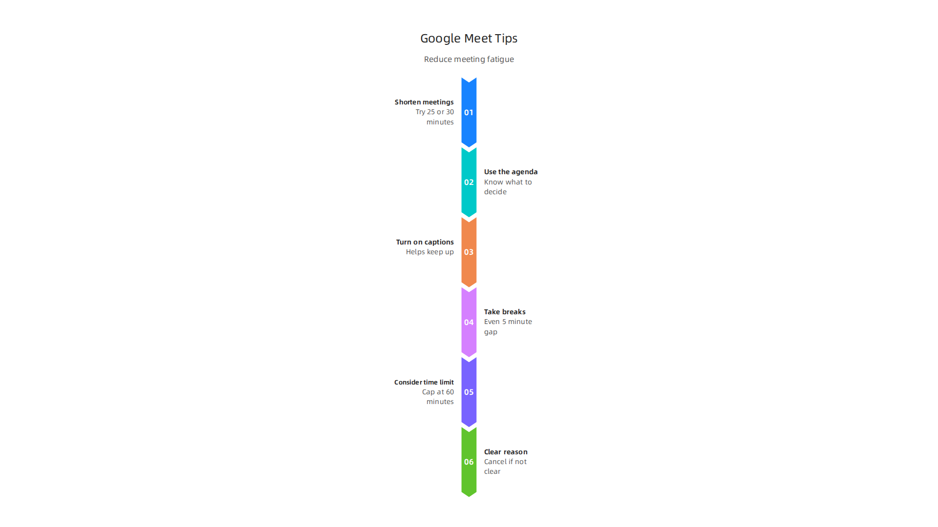 Practical strategies to leverage Google Meet effectively, minimizing fatigue and maximizing meeting productivity.