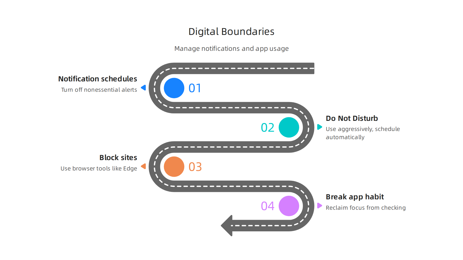 Essential steps for establishing digital boundaries to protect attention from constant notifications and app switching.