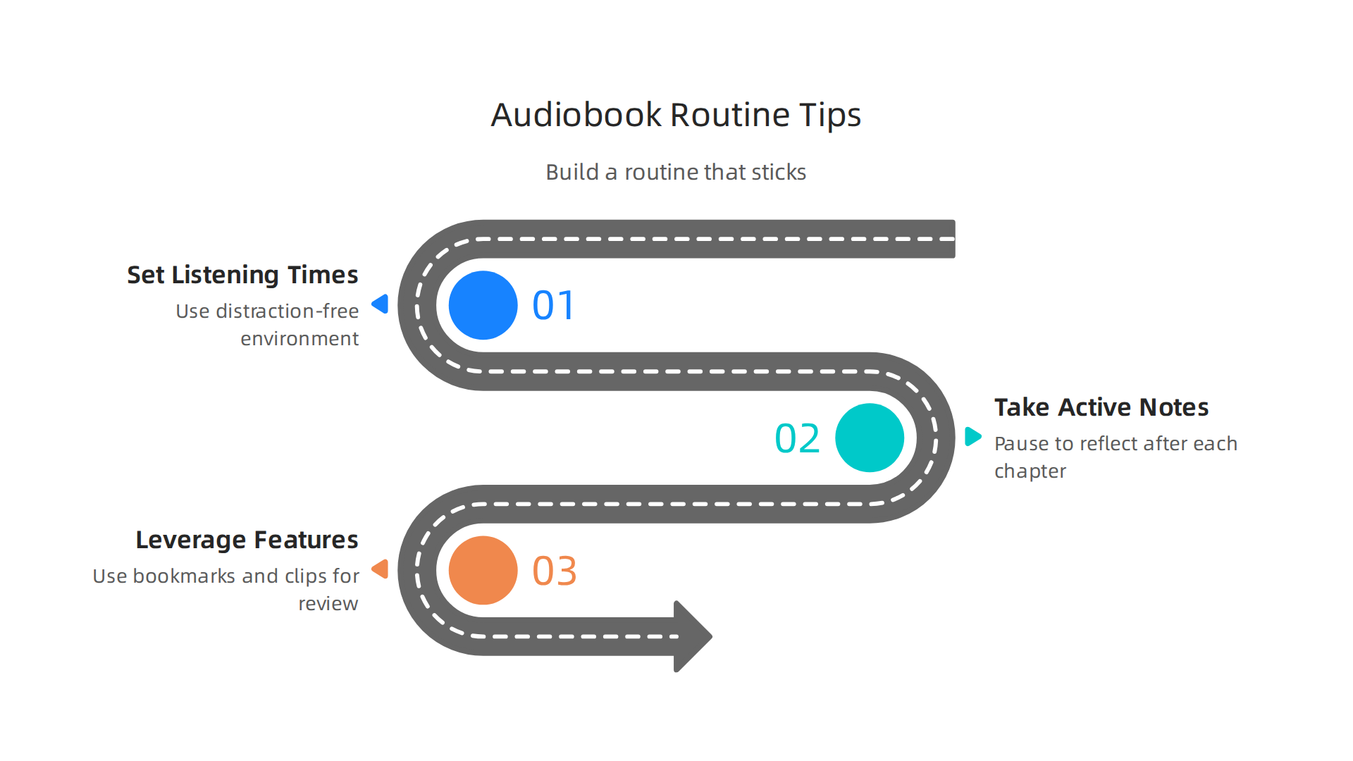 Practical tips for integrating Amazon audiobooks into a daily routine for improved focus and retention.