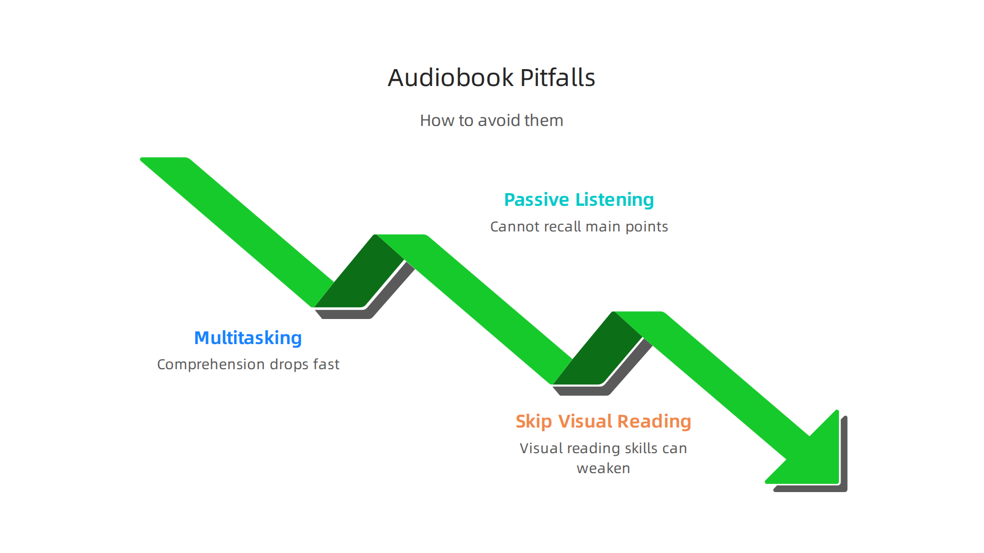 Understand and avoid common pitfalls when using audiobooks to ensure effective and focused learning.