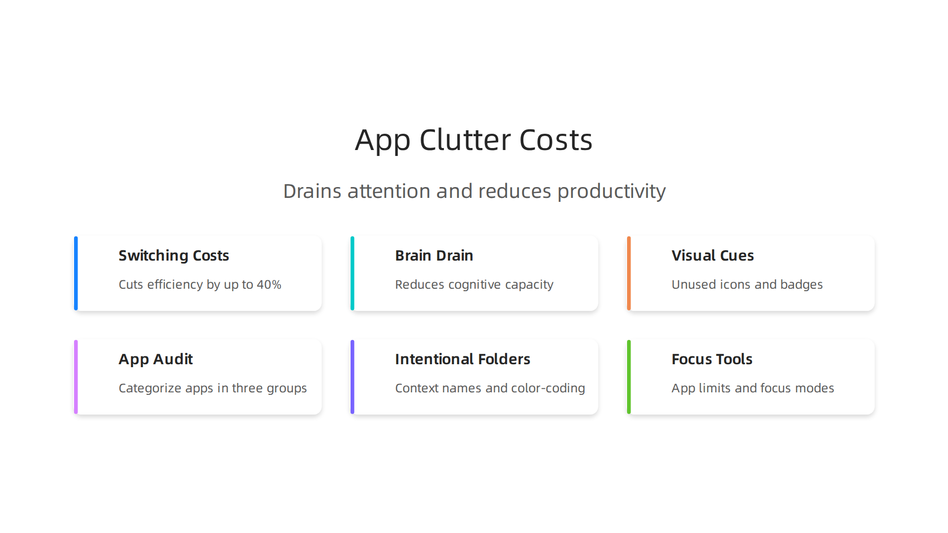 Visualizing the three key ways digital clutter and app overload drain mental energy and reduce productivity.