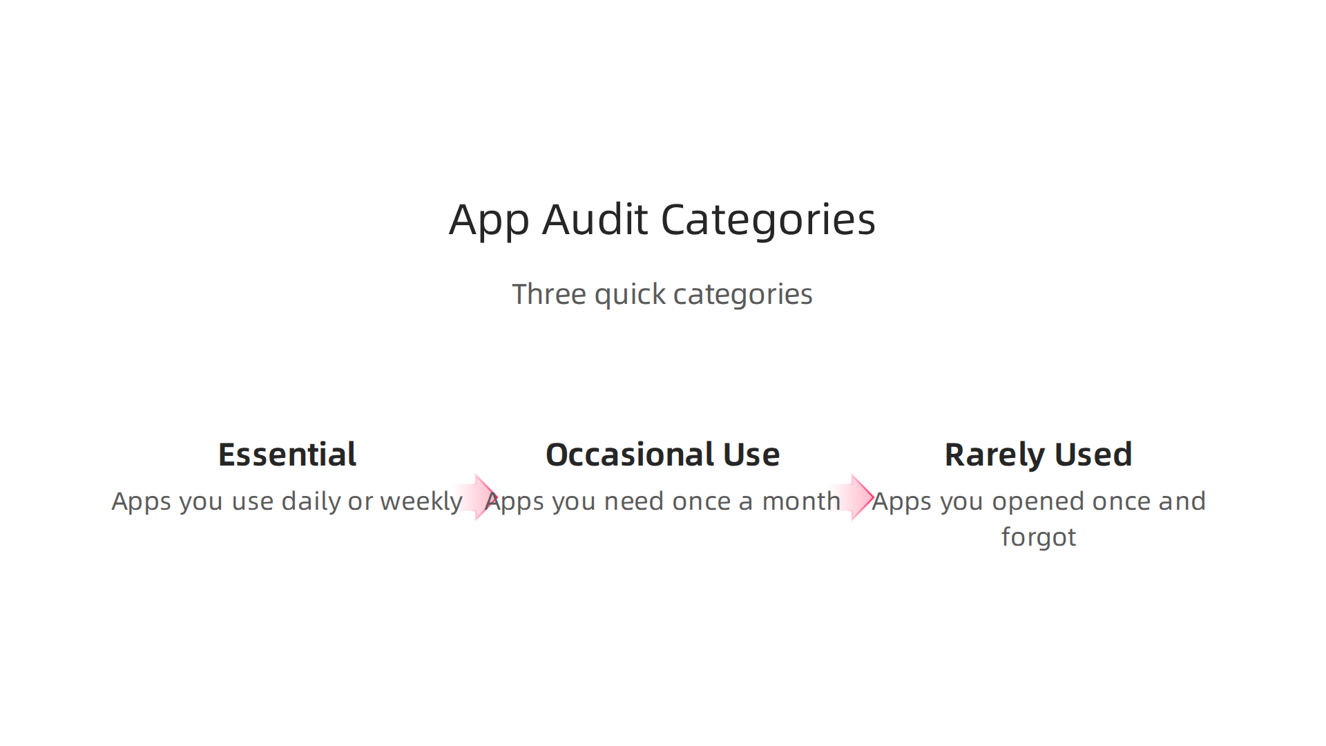 A quick guide to categorizing your phone apps for a streamlined app library and improved focus.