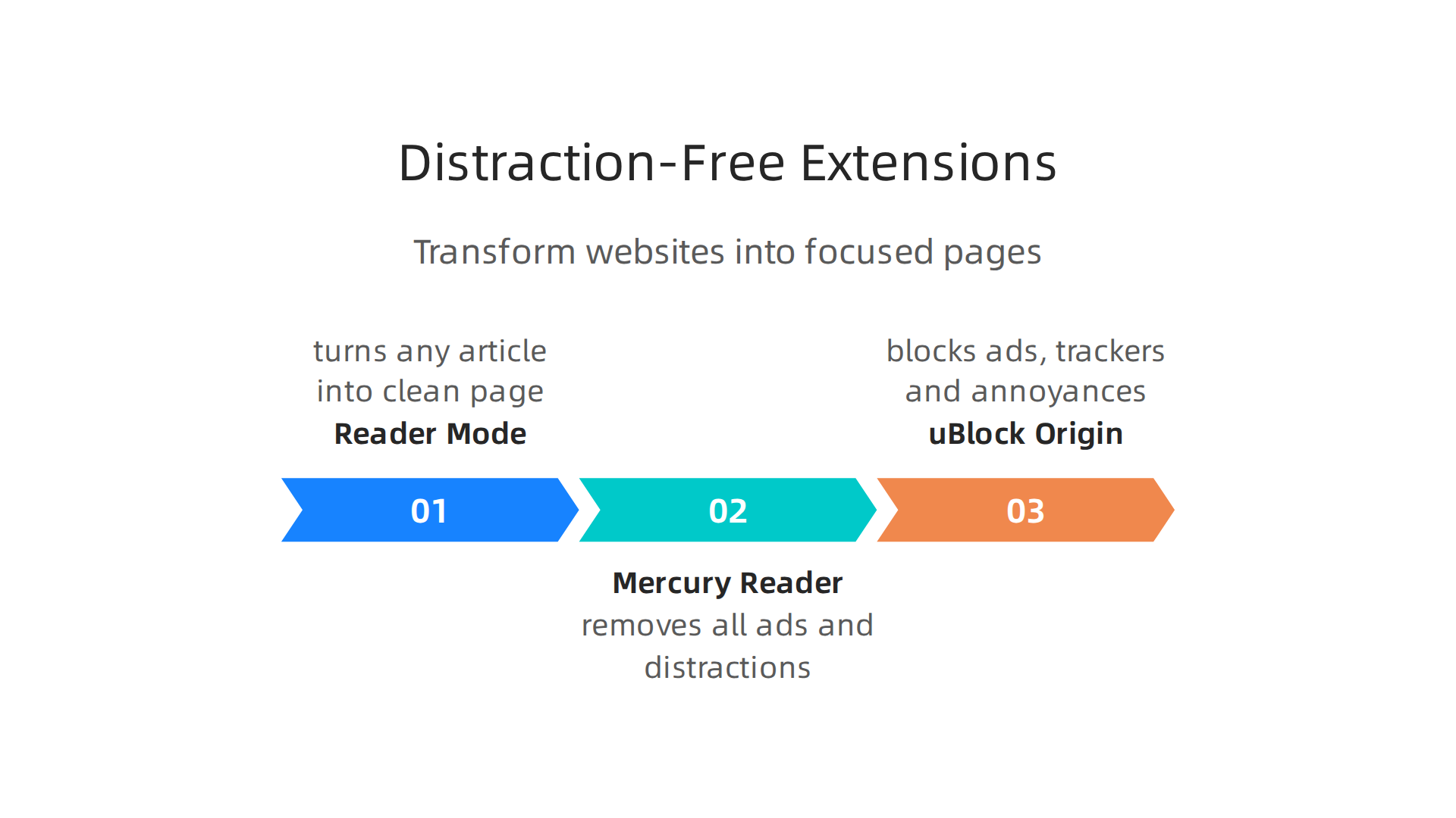 Key browser extensions for a distraction-free reading experience, transforming any webpage into a focused haven.