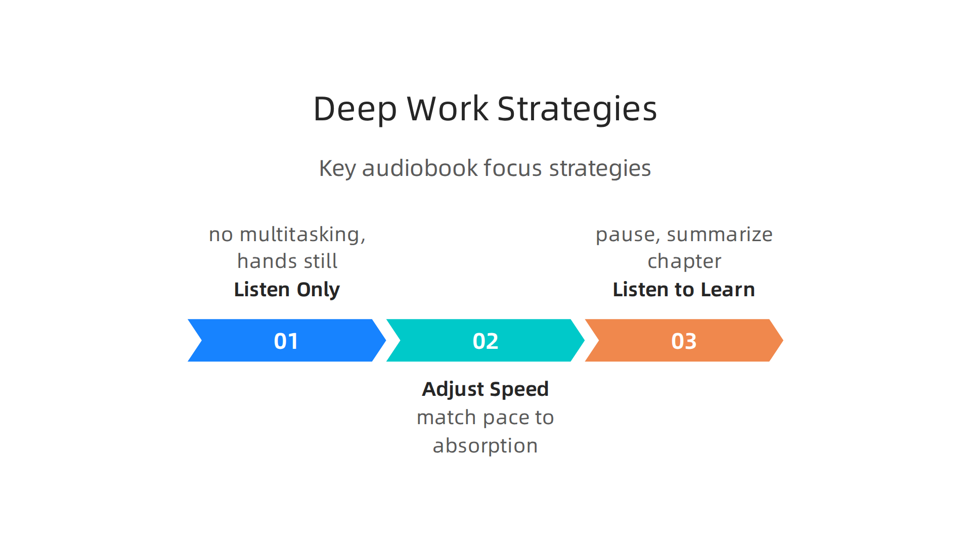 Key strategies to effectively use audiobooks for cultivating deep focus and improving concentration skills.
