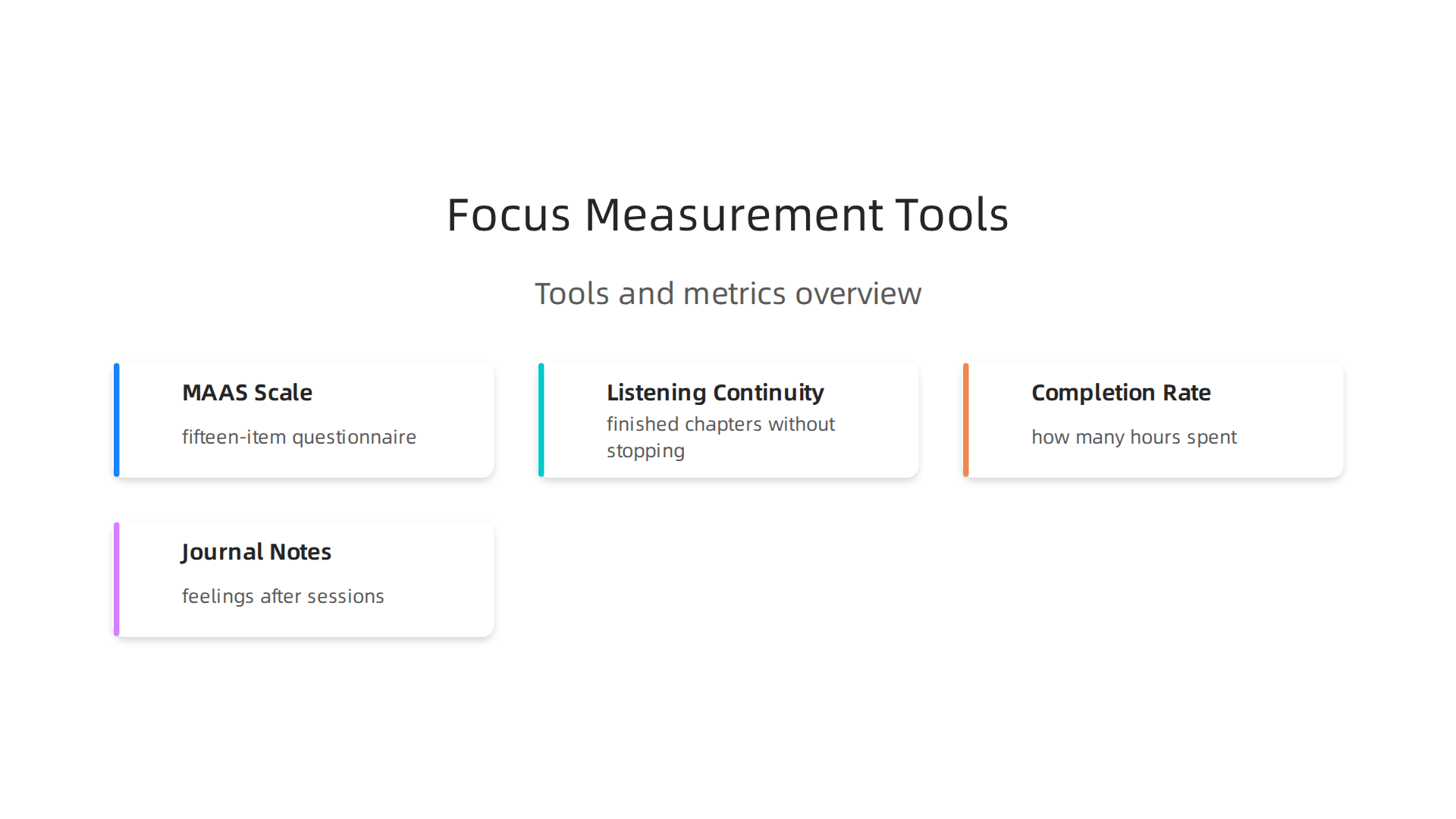 An infographic detailing various tools and metrics for tracking and assessing improvements in concentration and attention.