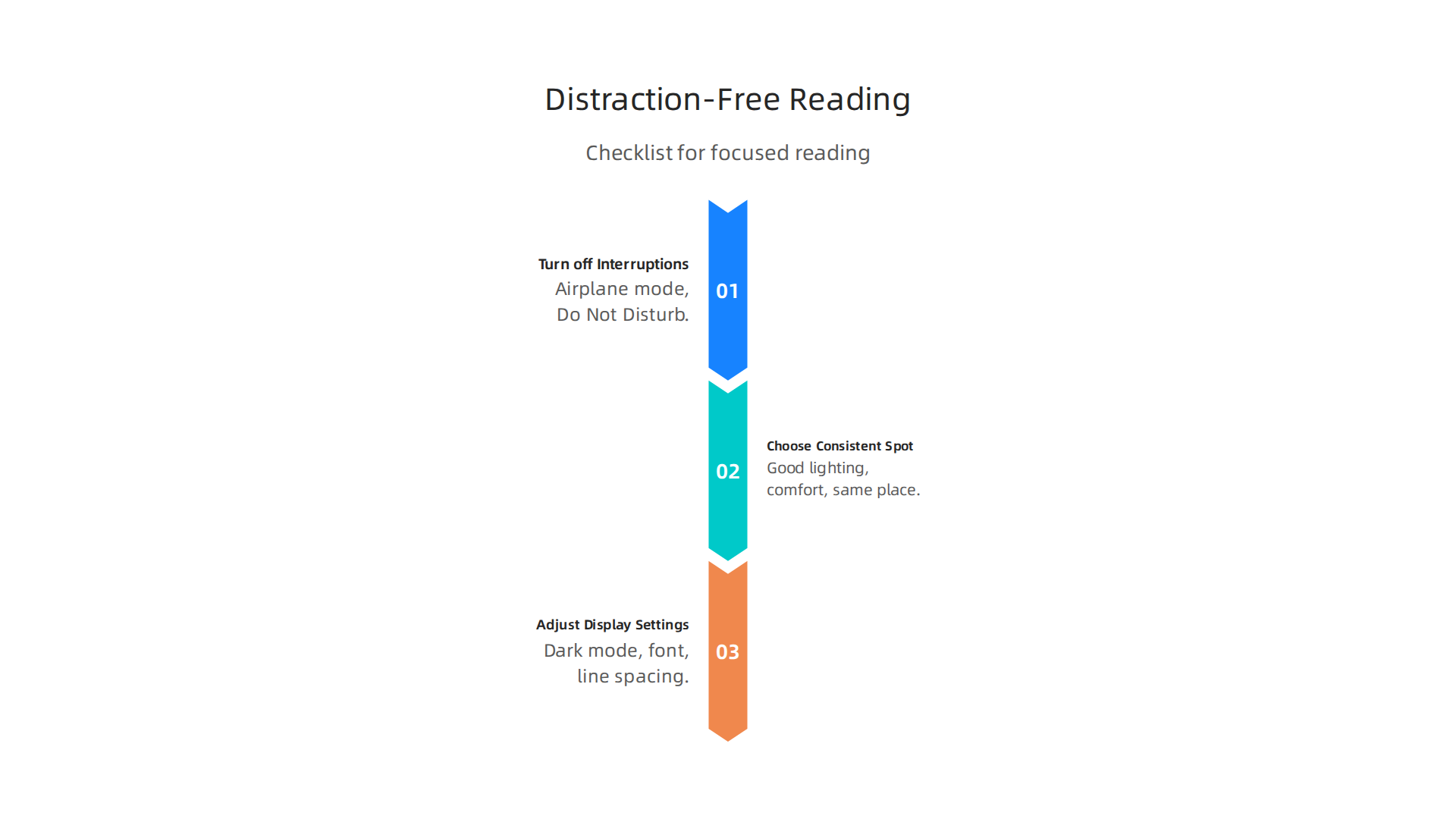 Key steps to create an ideal environment that fosters deep concentration while reading.