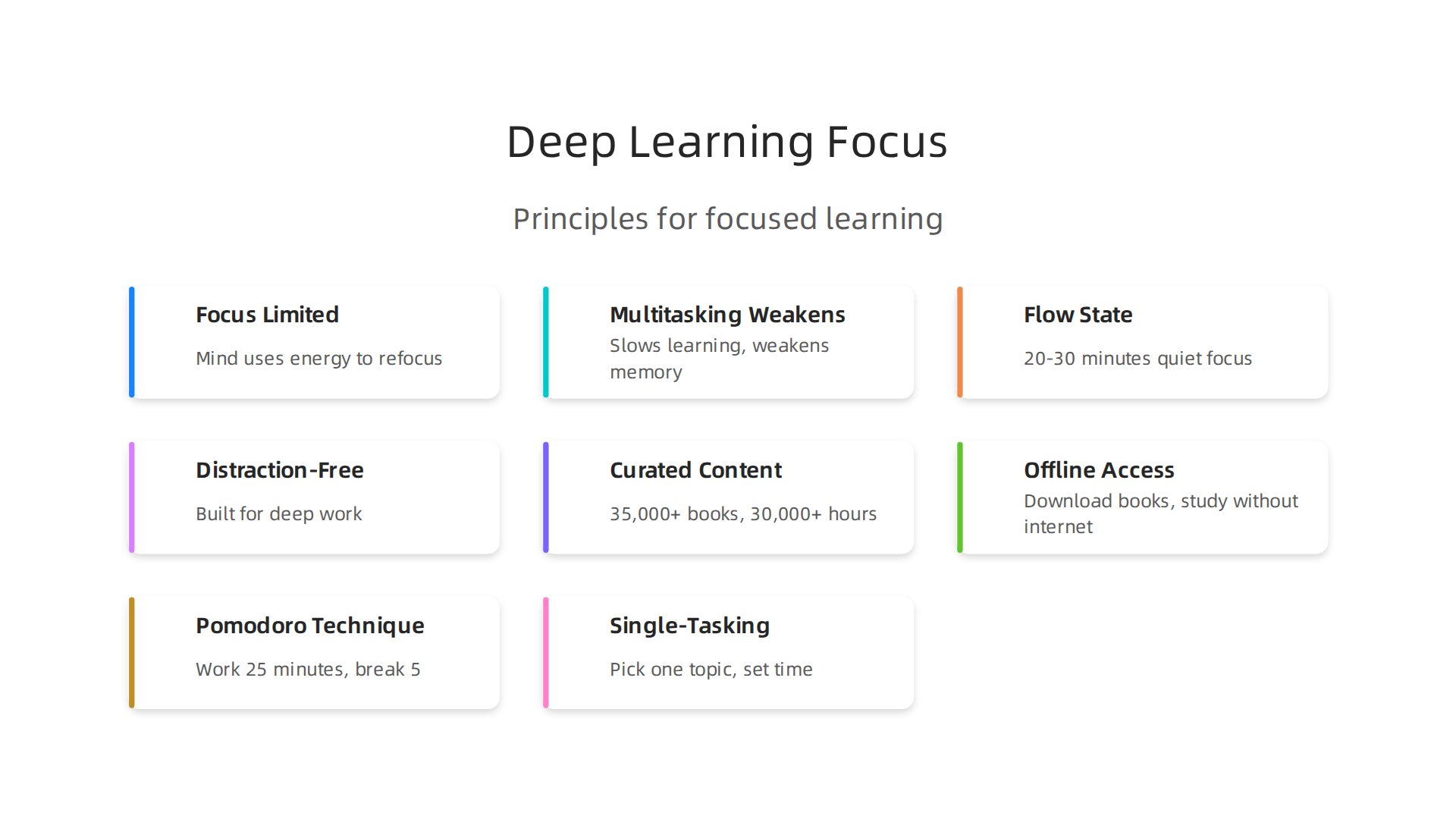 An infographic illustrating the core principles of deep learning, emphasizing the critical role of sustained focus over multitasking.