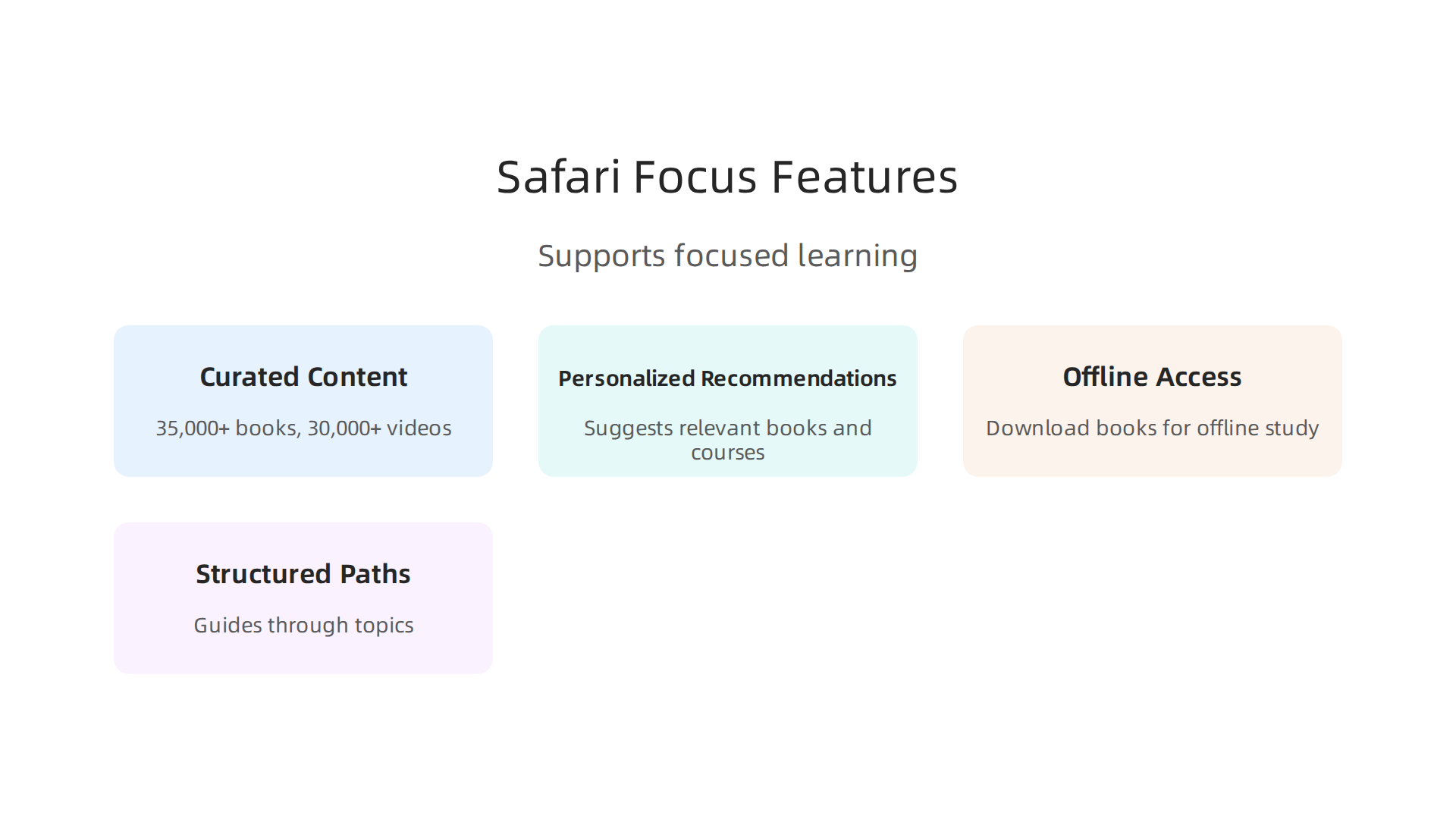 Key features of Safari Books Online (O'Reilly) that actively promote and support focused, distraction-free learning.