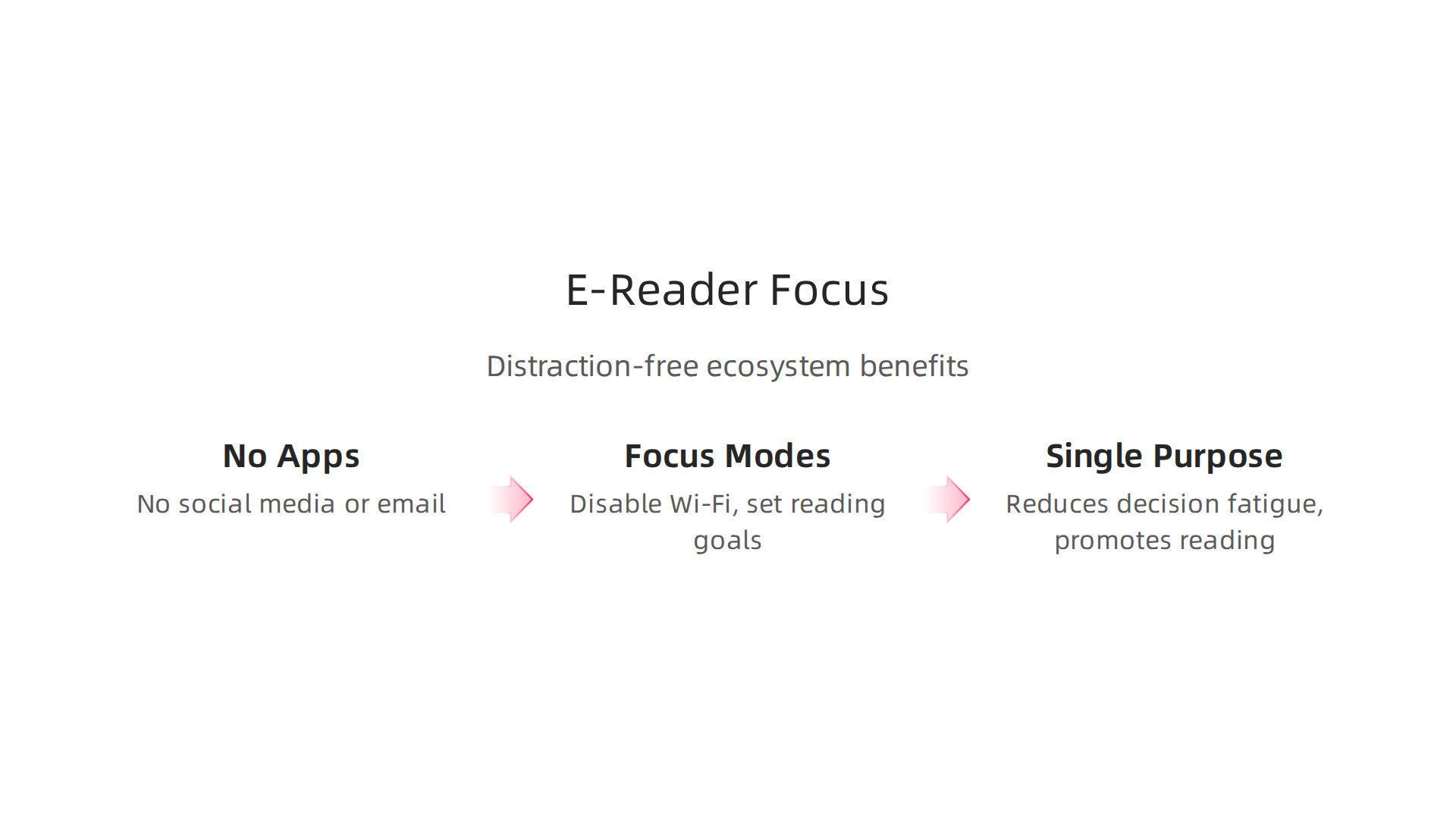 Explore how e-reader design fosters a distraction-free environment crucial for deep learning and concentration.