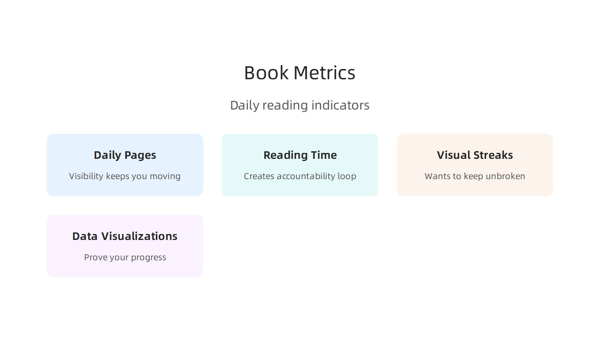 Visual representation of the essential metrics tracked by reading apps.