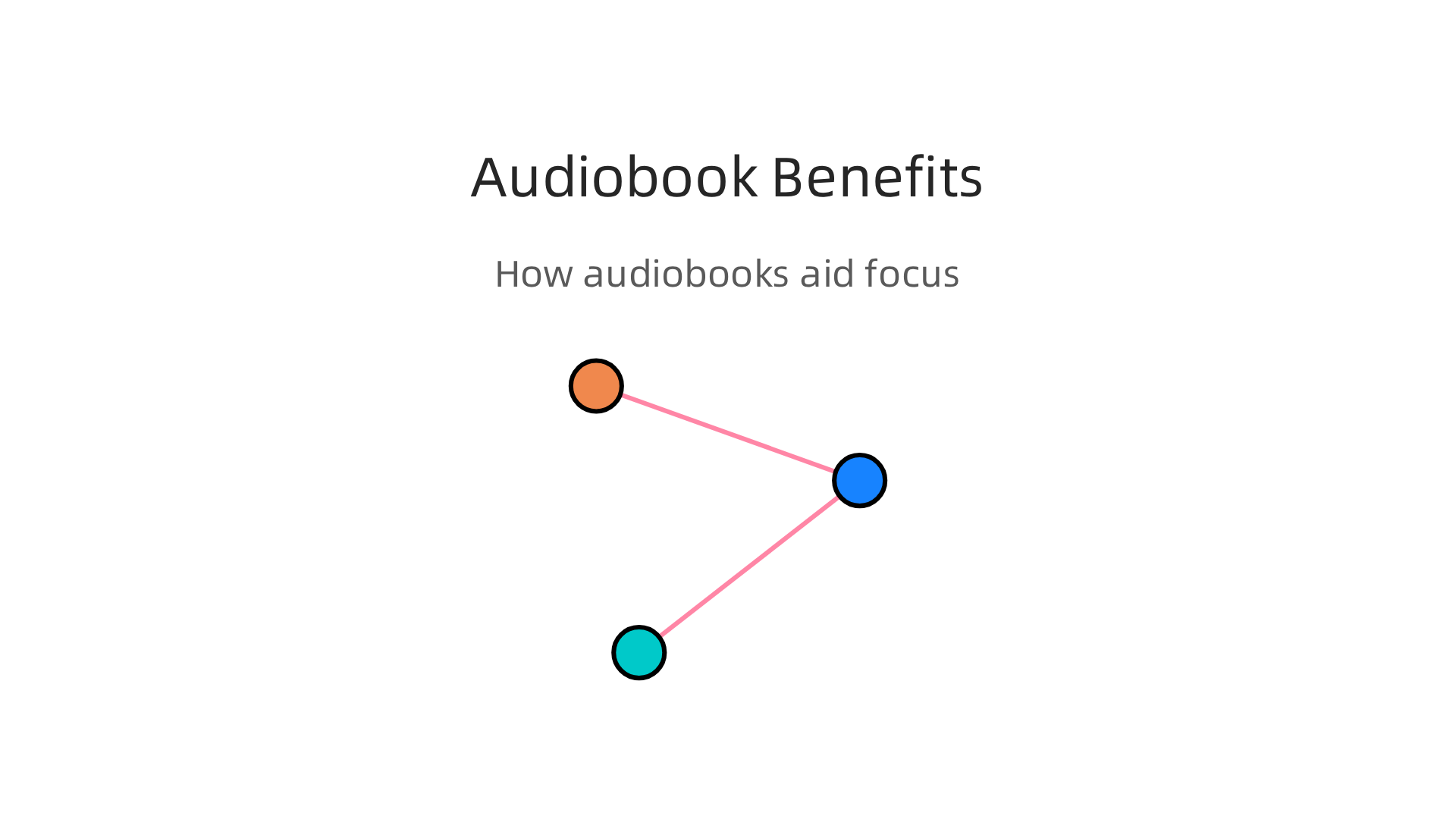 Understand how audiobooks contribute to better focus and sustained attention through specific cognitive processes.
