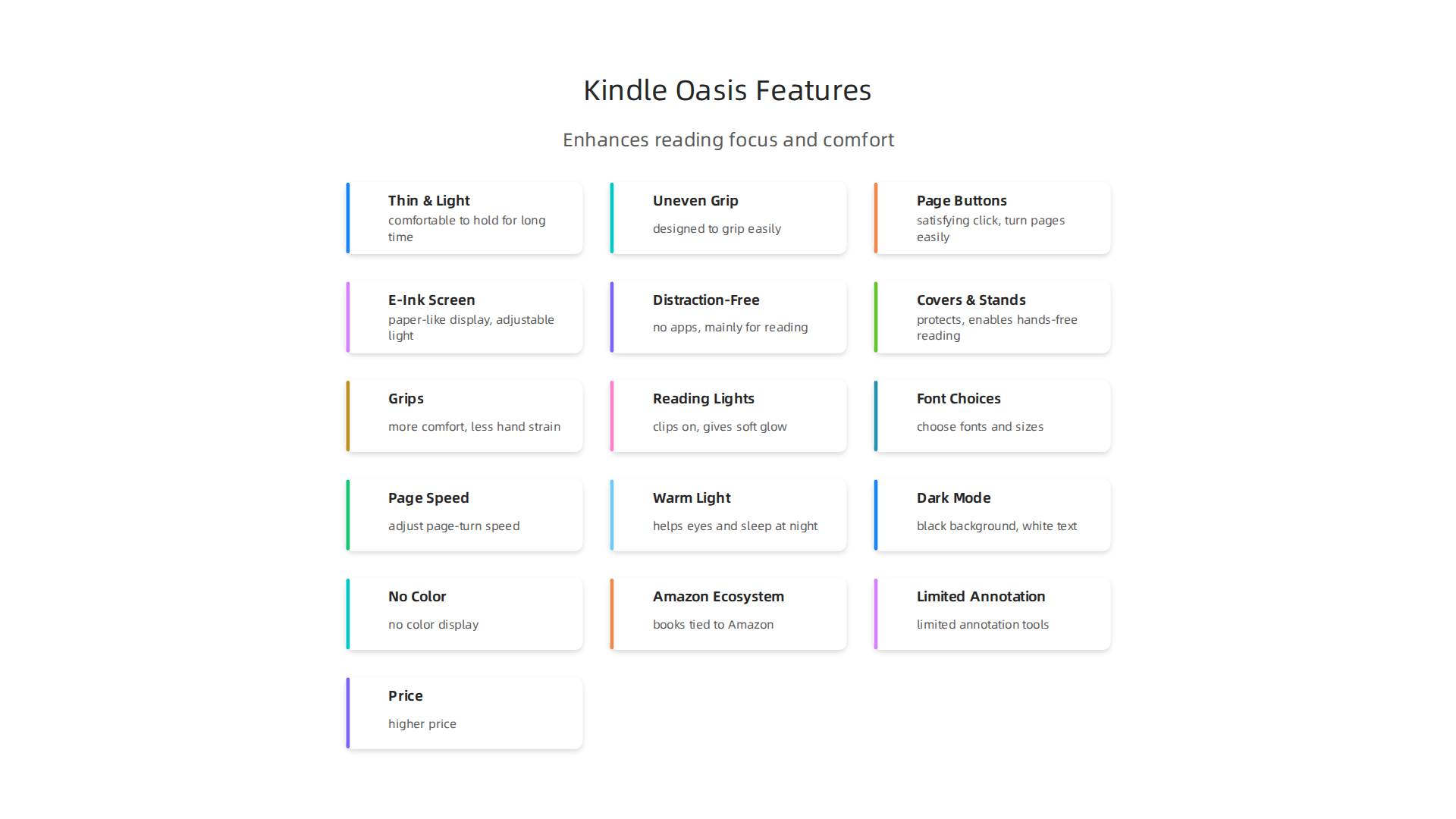 Key design elements of the Kindle Oasis are engineered to enhance reading focus and comfort.