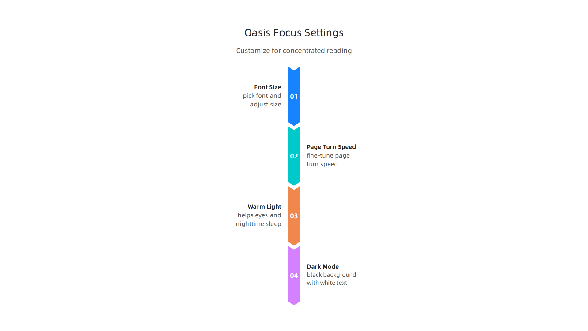 Optimize your Kindle Oasis with customizable settings for personalized comfort and concentration.