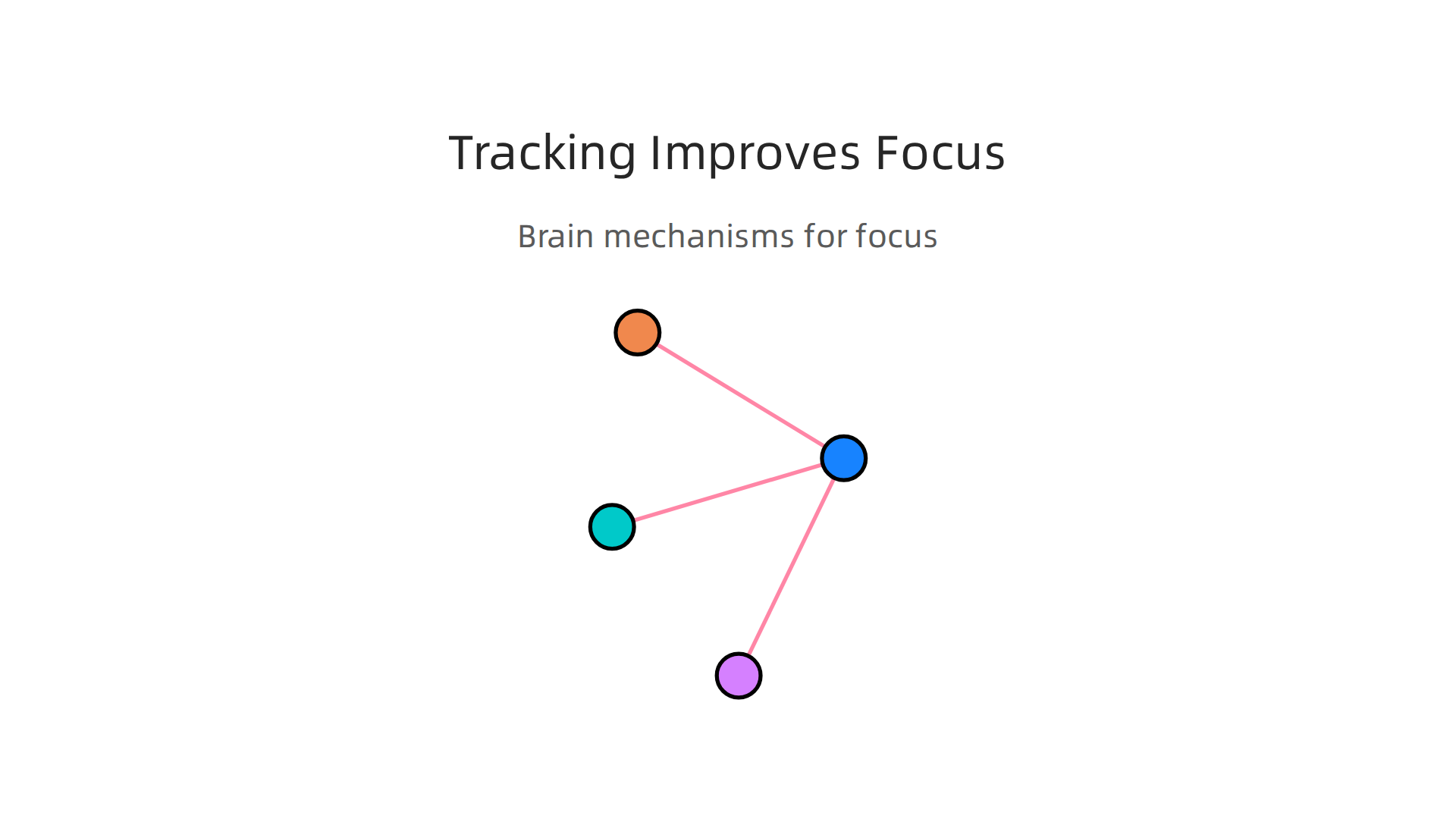 An infographic explaining how book tracking leverages brain mechanisms to improve concentration.