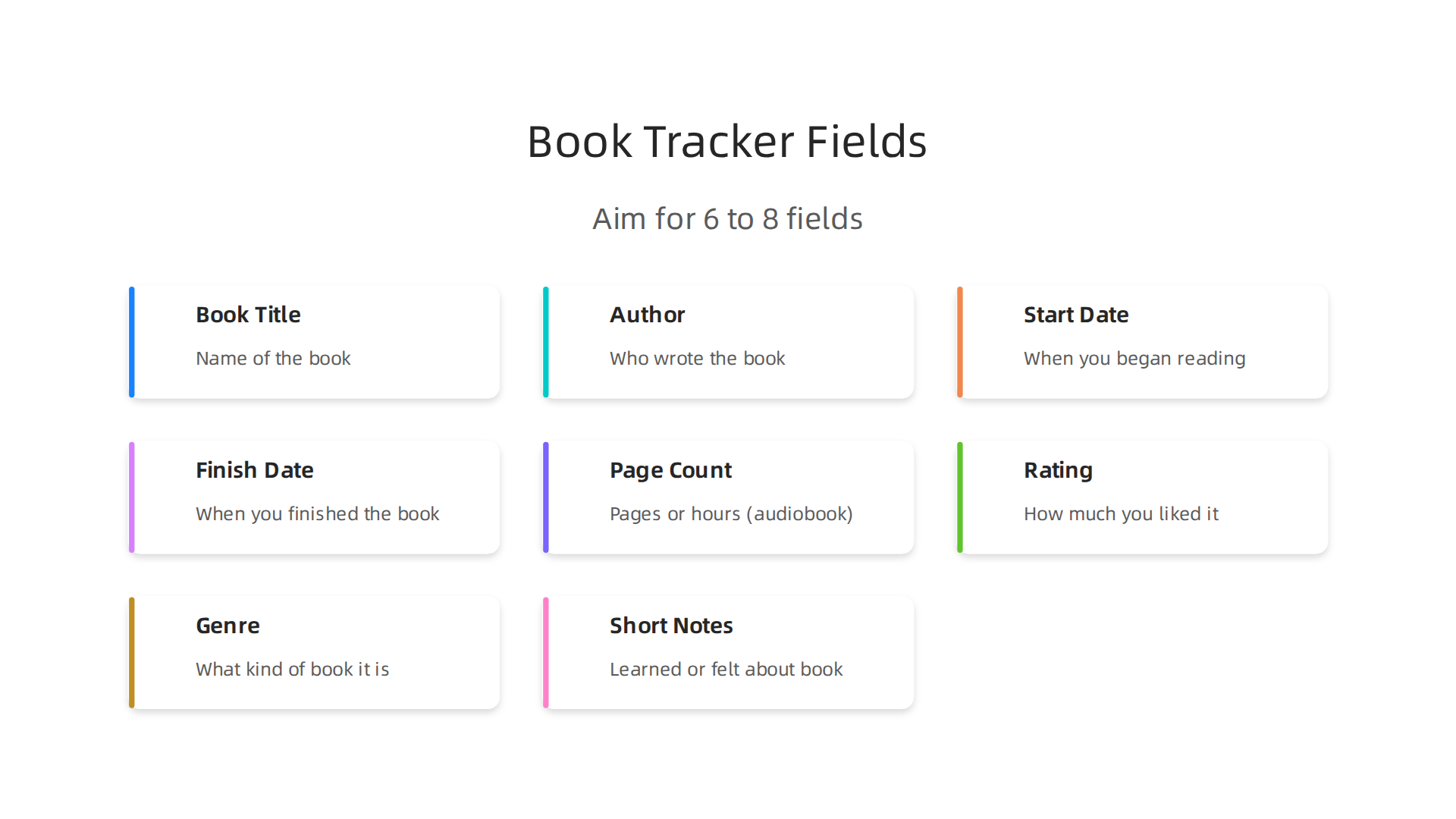 An infographic outlining the suggested essential fields for setting up a book tracker.