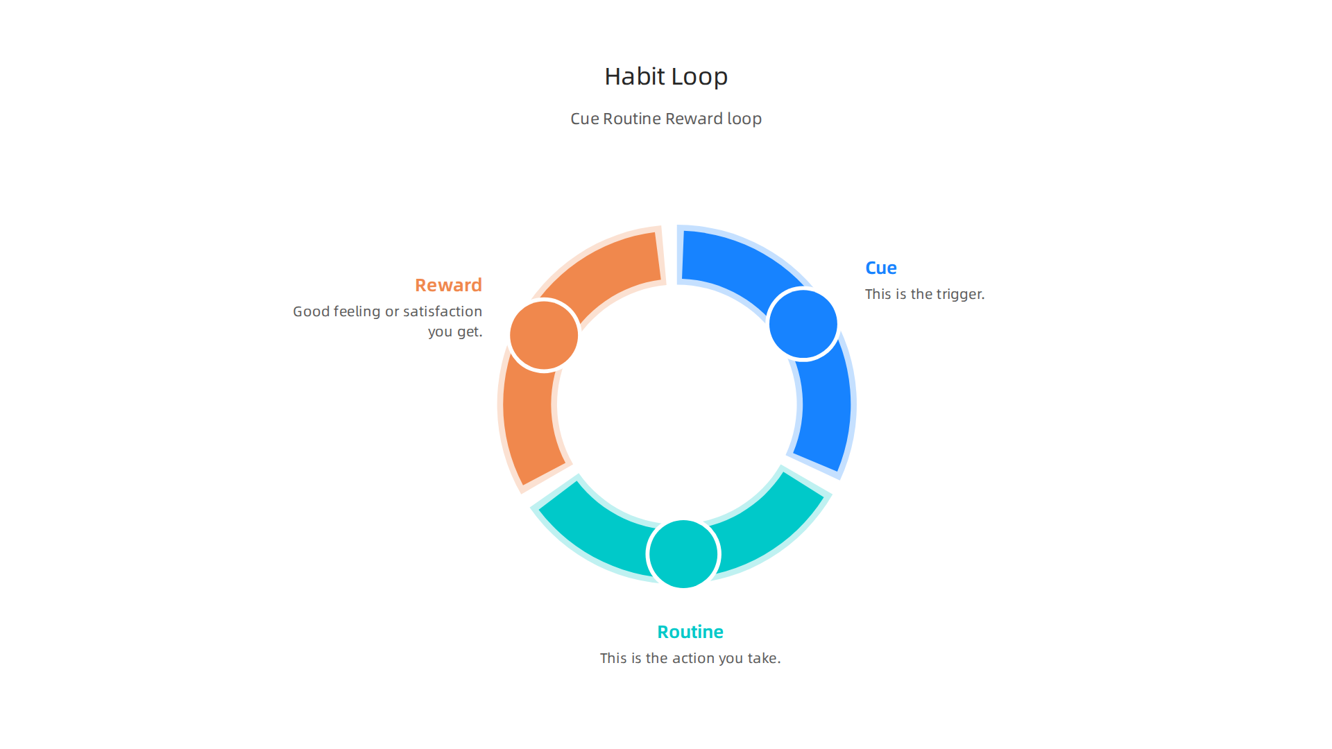 Understand the fundamental 'Cue, Routine, Reward' loop that drives many of our smartphone habits, leading to automatic app-opening.