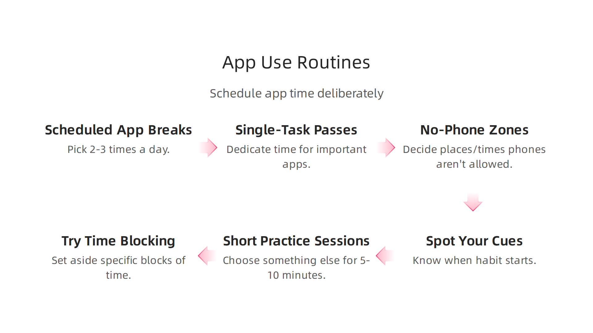 Effective routines to schedule your app time deliberately, preventing apps from dictating your schedule.