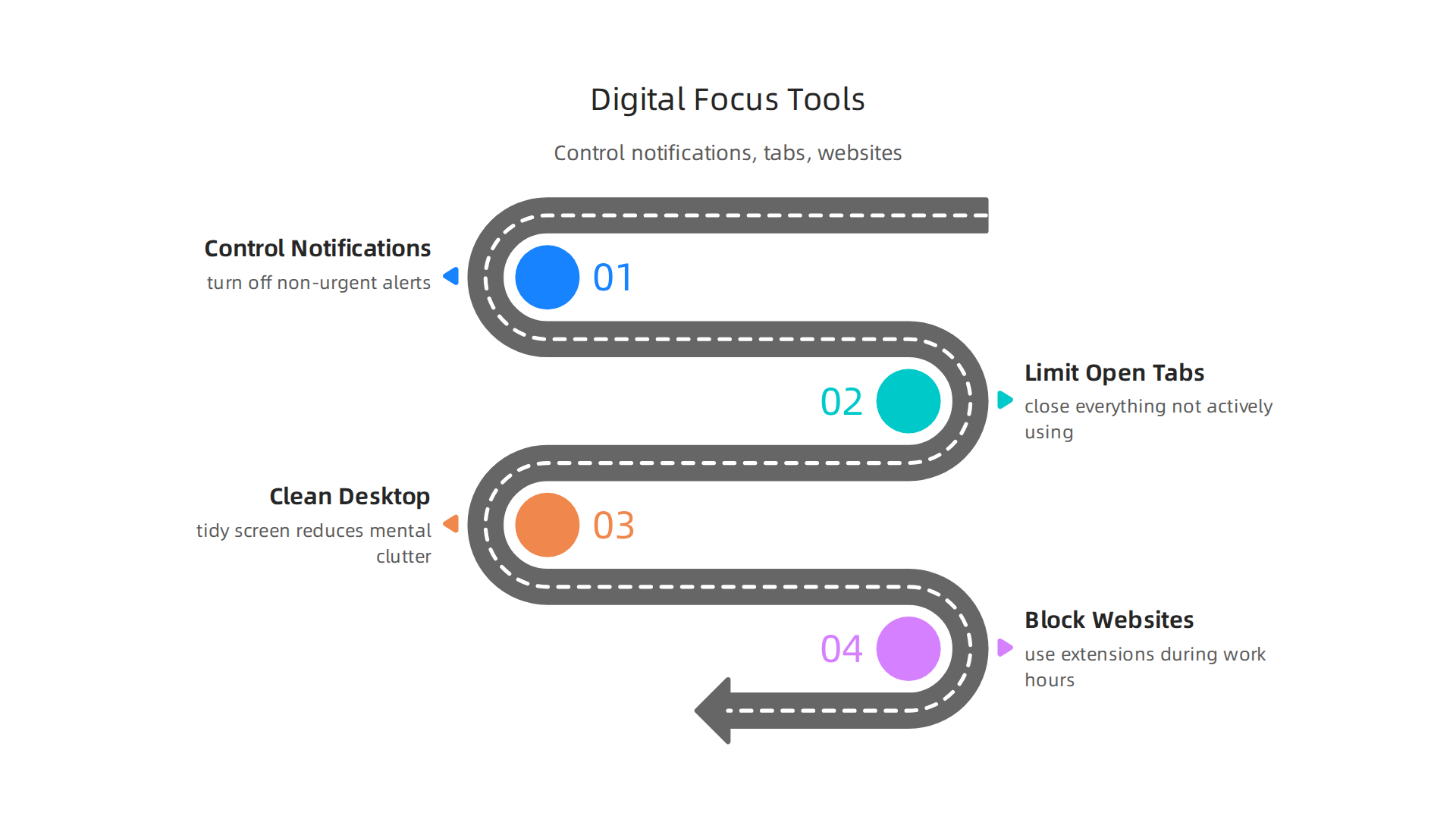 Optimize your digital workspace by controlling notifications, tabs, and distracting websites.