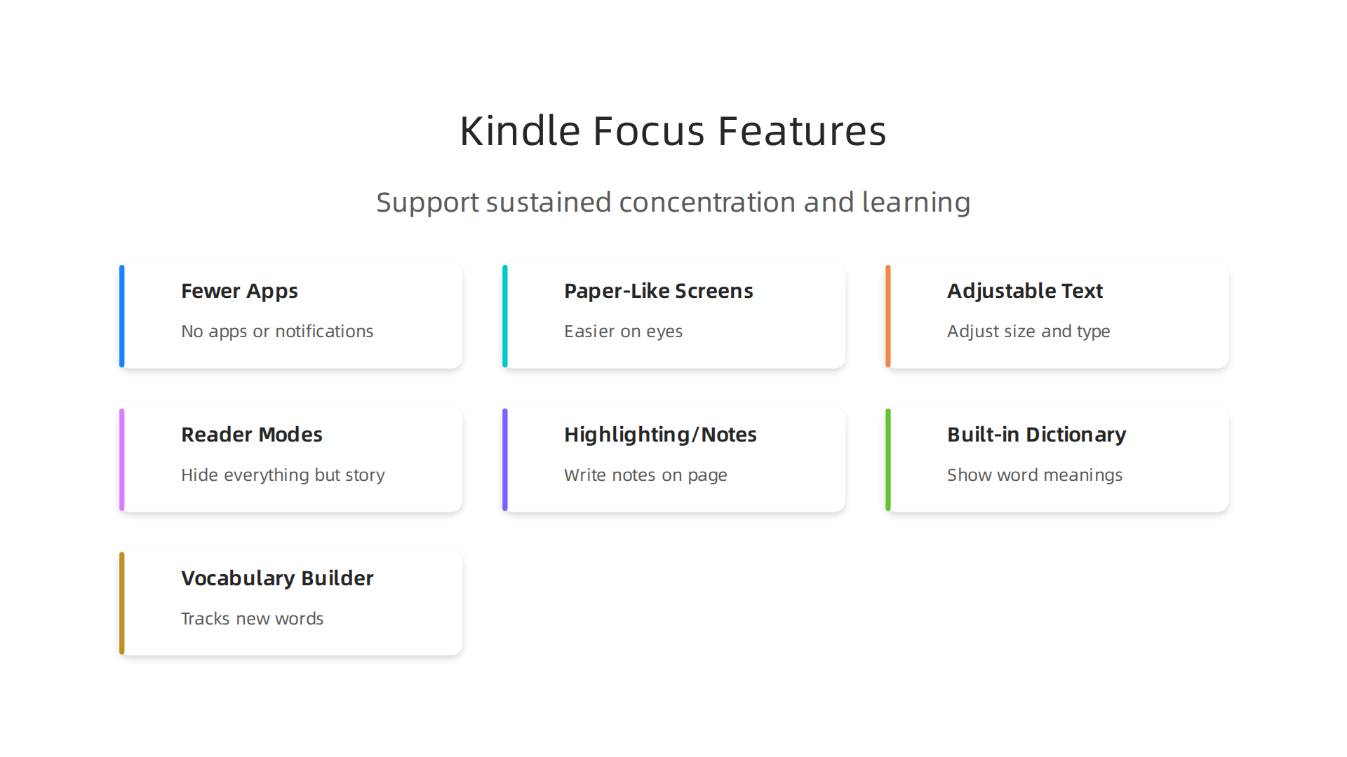 Discover how Kindle's design and features specifically aid in sustained concentration and deeper learning.