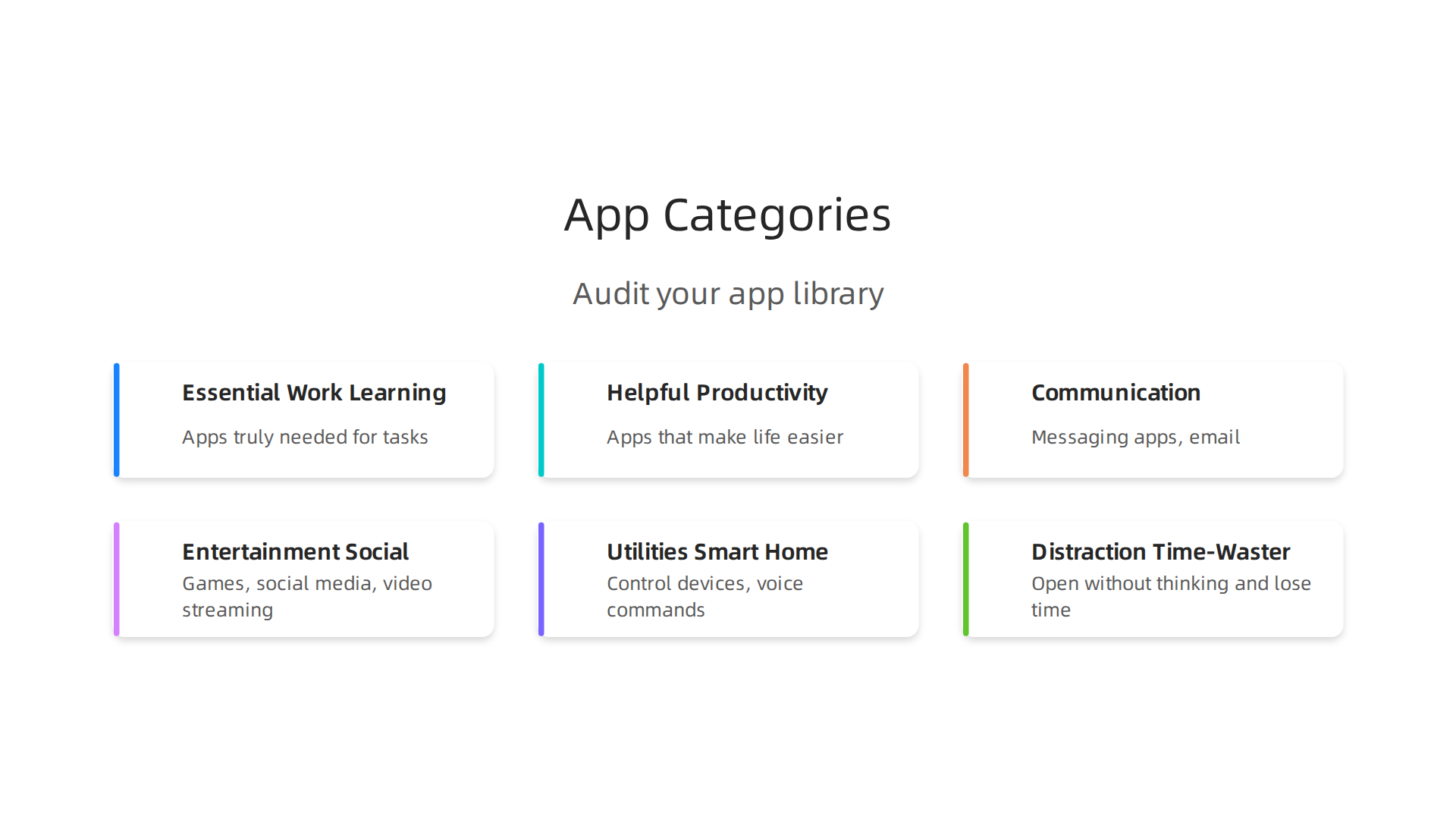 Visualizing functional categories for auditing your app library to identify their primary purpose.