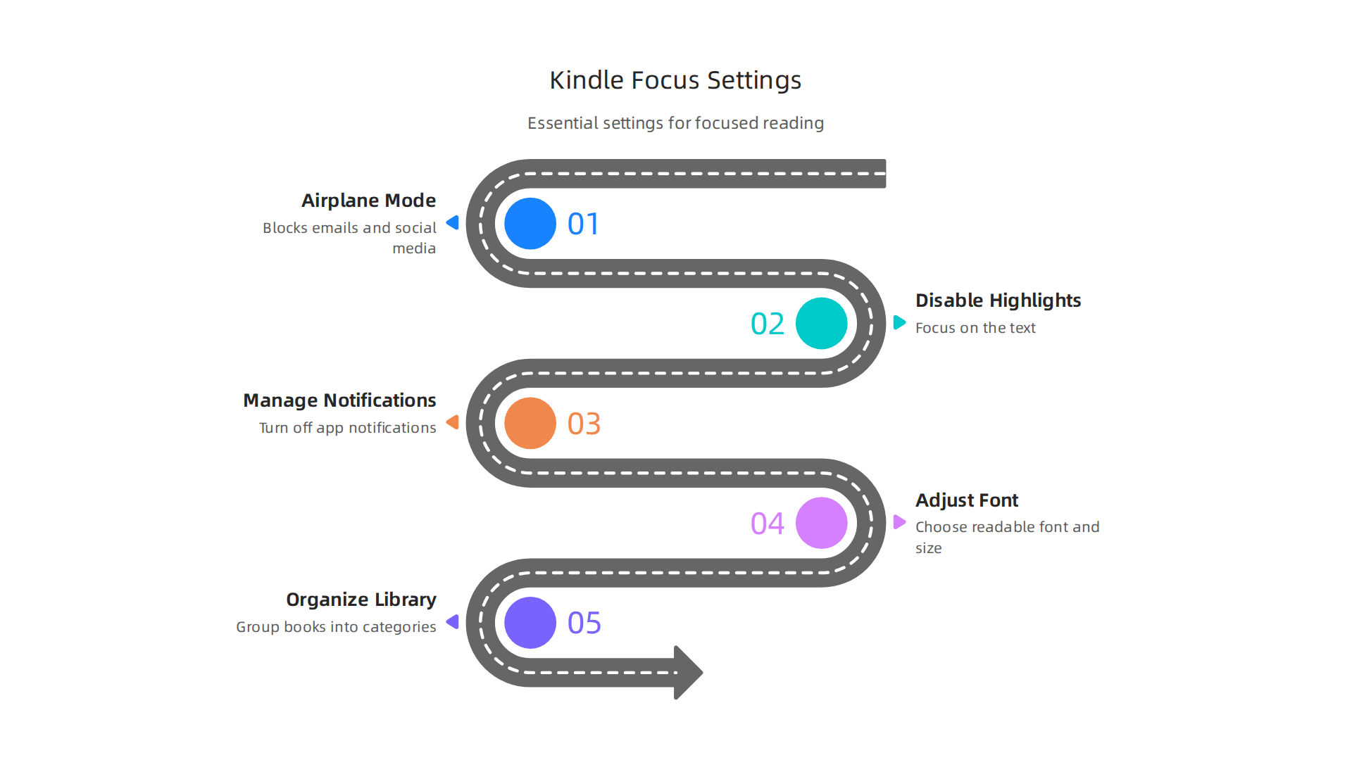 Essential Kindle settings to reduce distractions and enhance reading concentration.