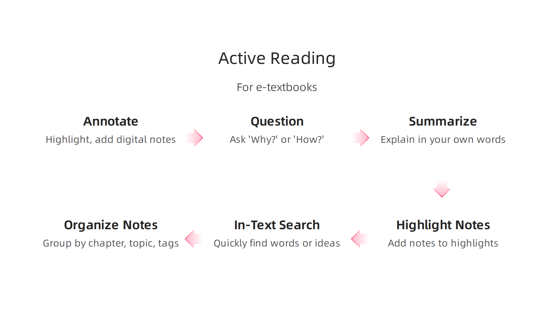 Apply these active reading techniques to digital texts for deeper comprehension and better memory.
