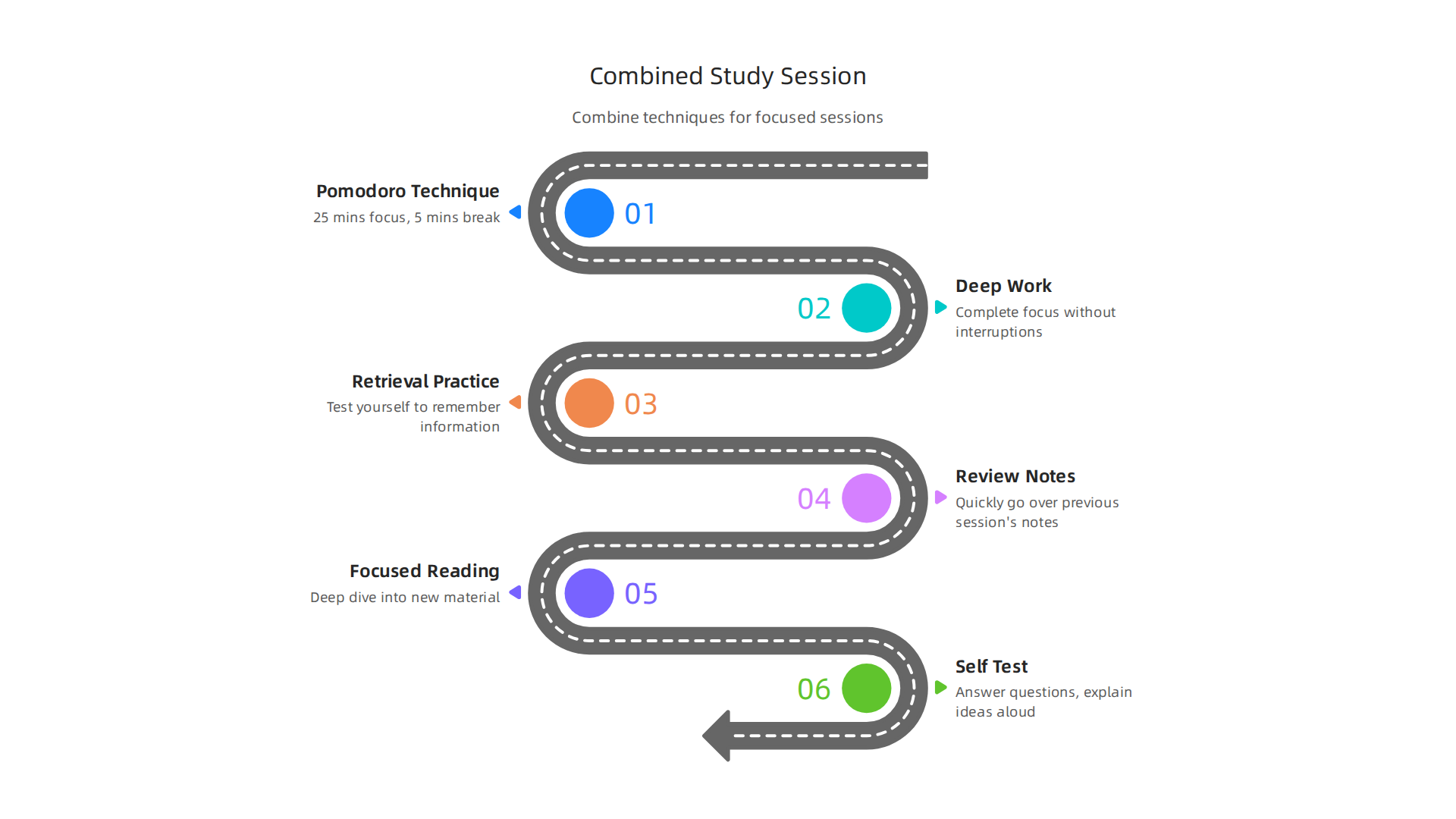 Learn how to combine Pomodoro, deep work, and retrieval practice for highly effective study sessions.