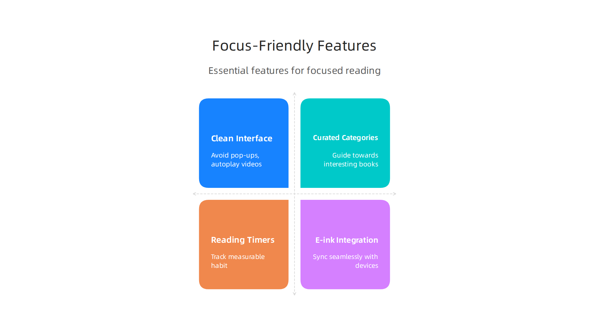An infographic outlining essential features that make an online bookstore conducive to improving concentration.