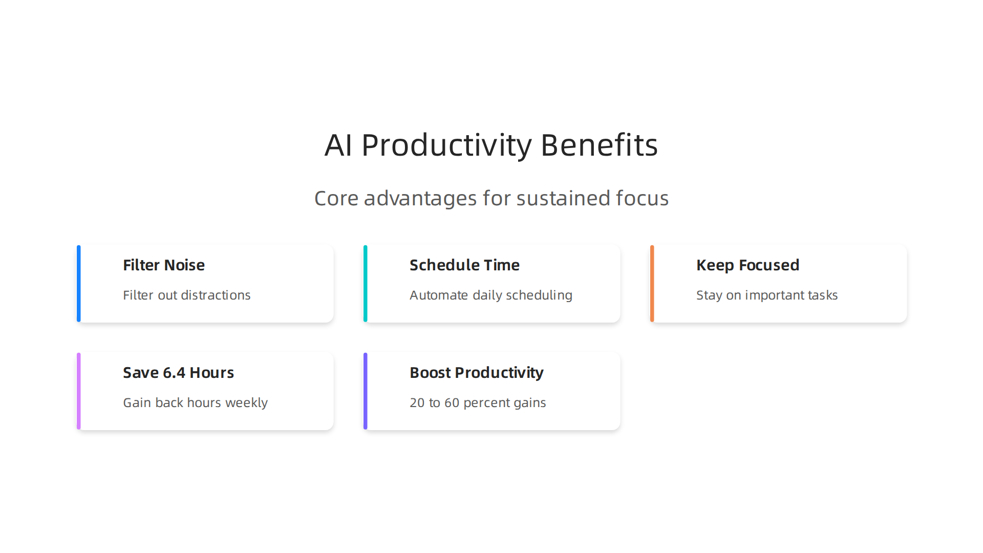 An infographic illustrating the core advantages of using AI assistants for enhanced focus and productivity.