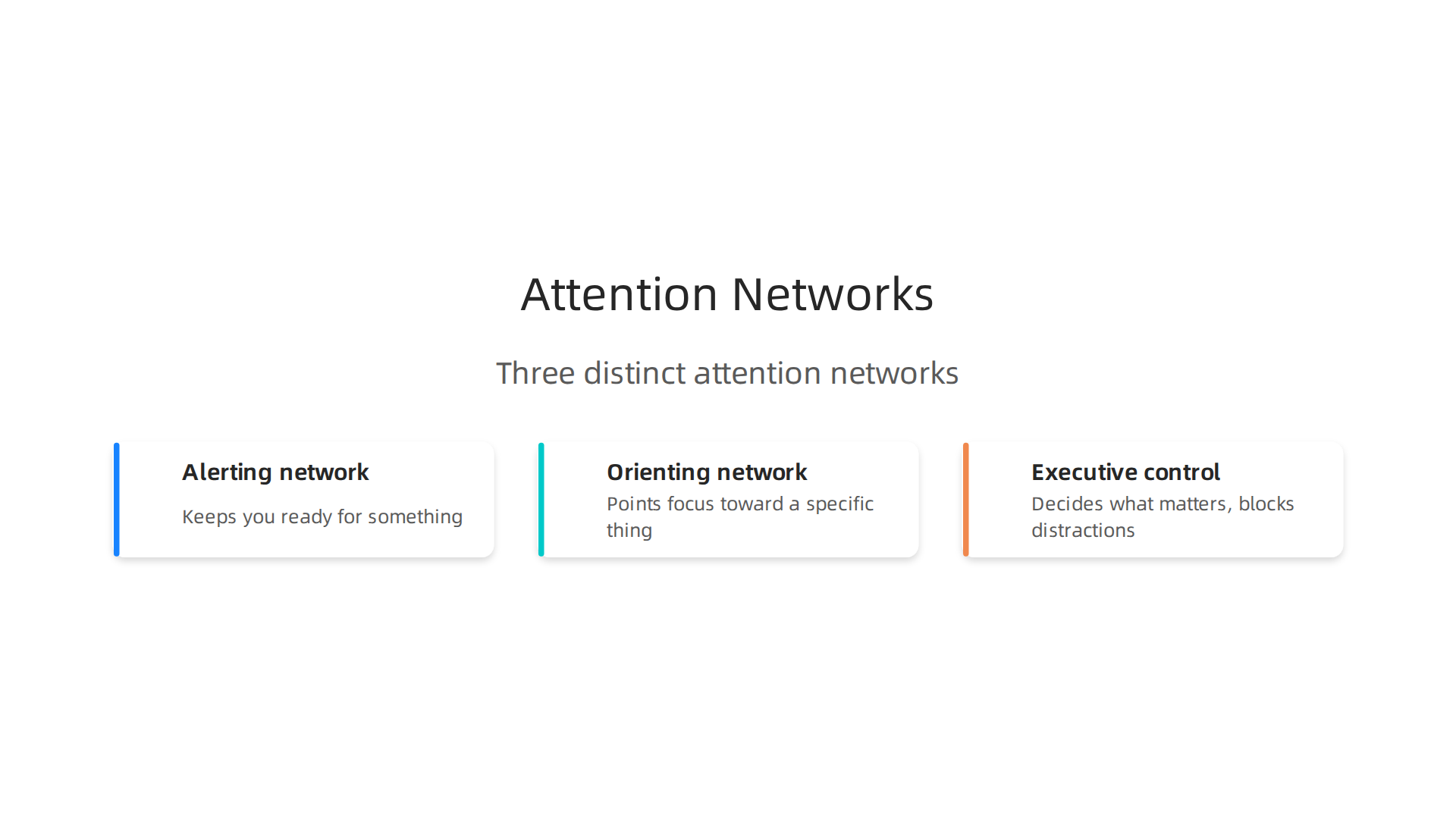 Understand the three distinct attention networks: alerting, orienting, and executive control, and their roles in focusing.