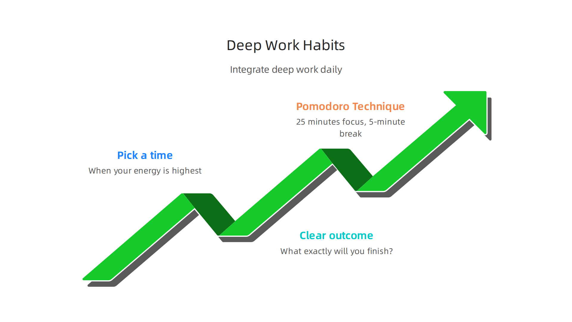 Follow these steps to integrate deep work into your daily routine, enhancing focus and productivity.