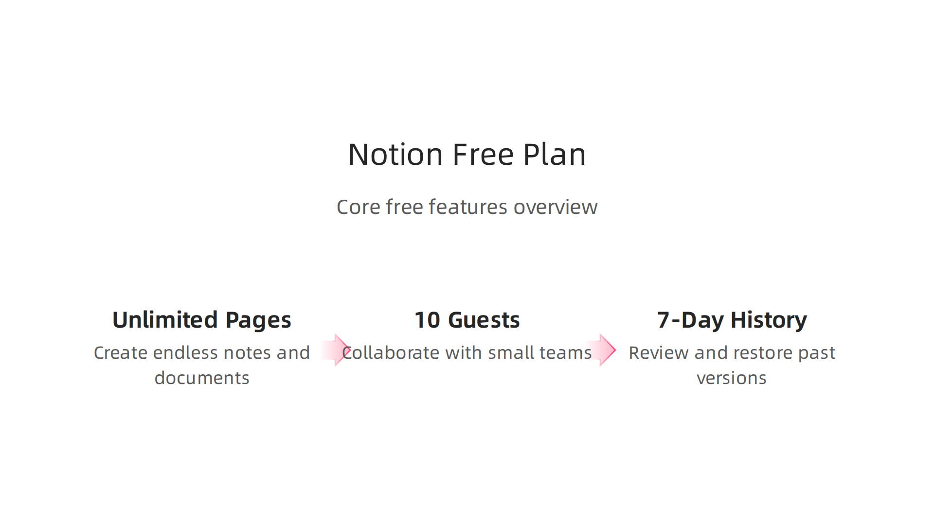 The generous free plan for Notion allows users to consolidate various productivity tools into one workspace.
