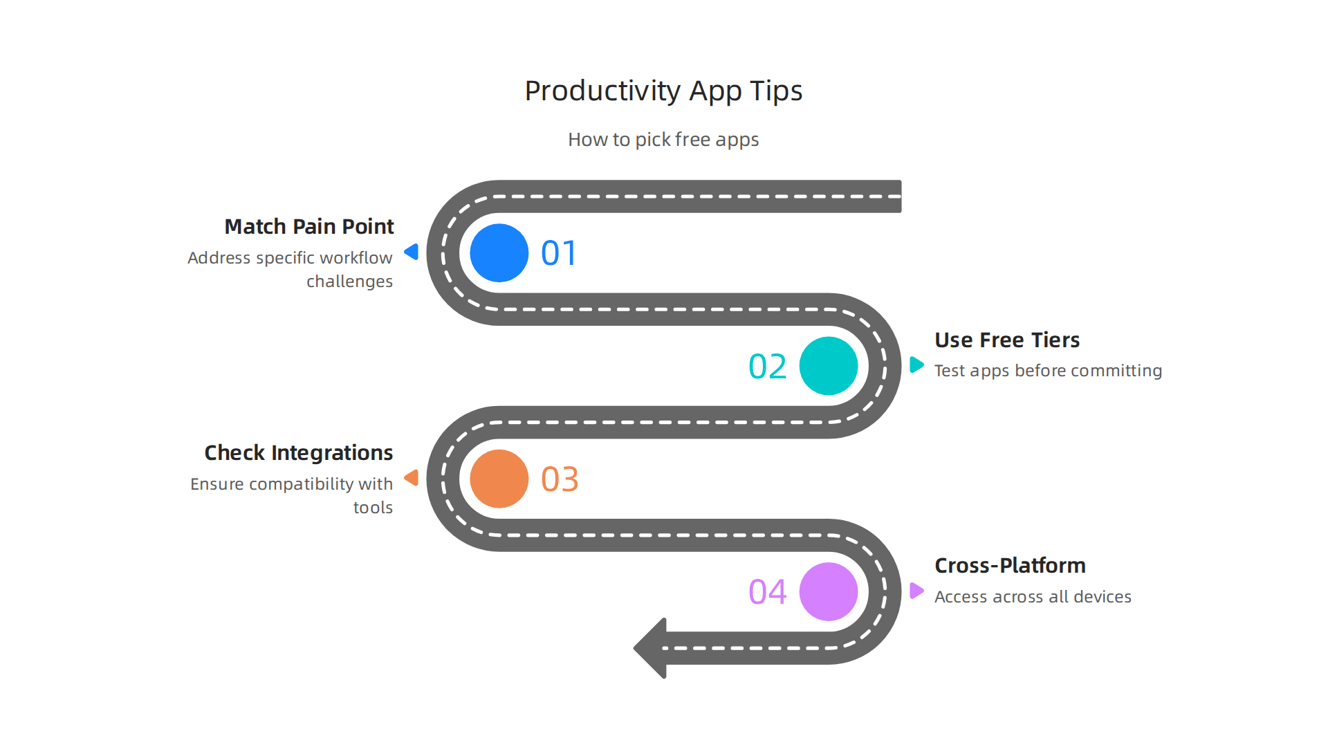 A guide on how to effectively select the right free productivity app to enhance your personal workflow.