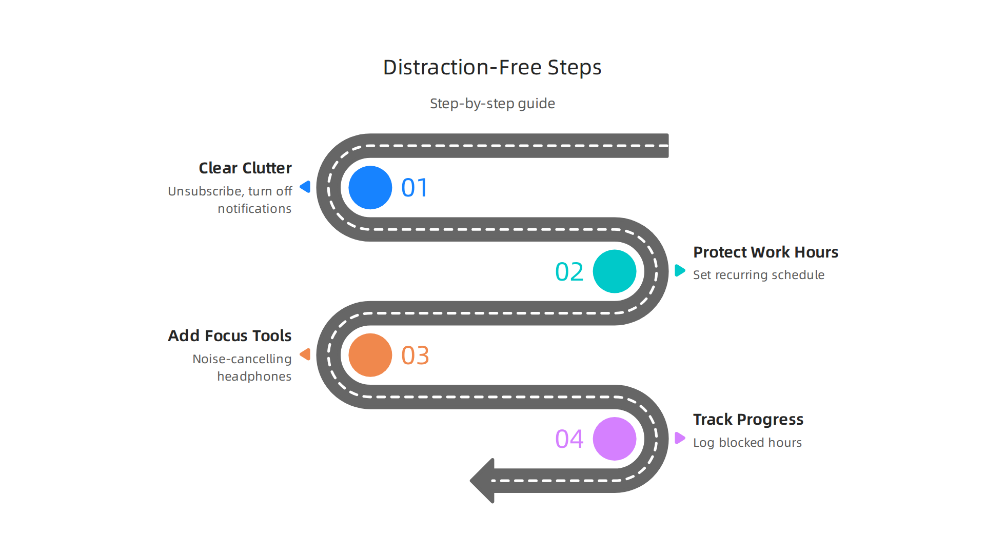 A step-by-step guide to creating a digital workspace conducive to focus.