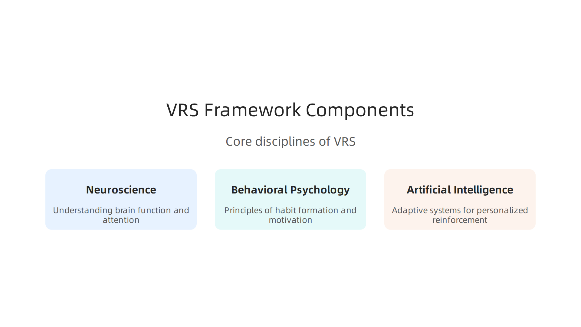 An infographic illustrating the core disciplines that integrate to form the Value Reinforcement System (VRS) framework.