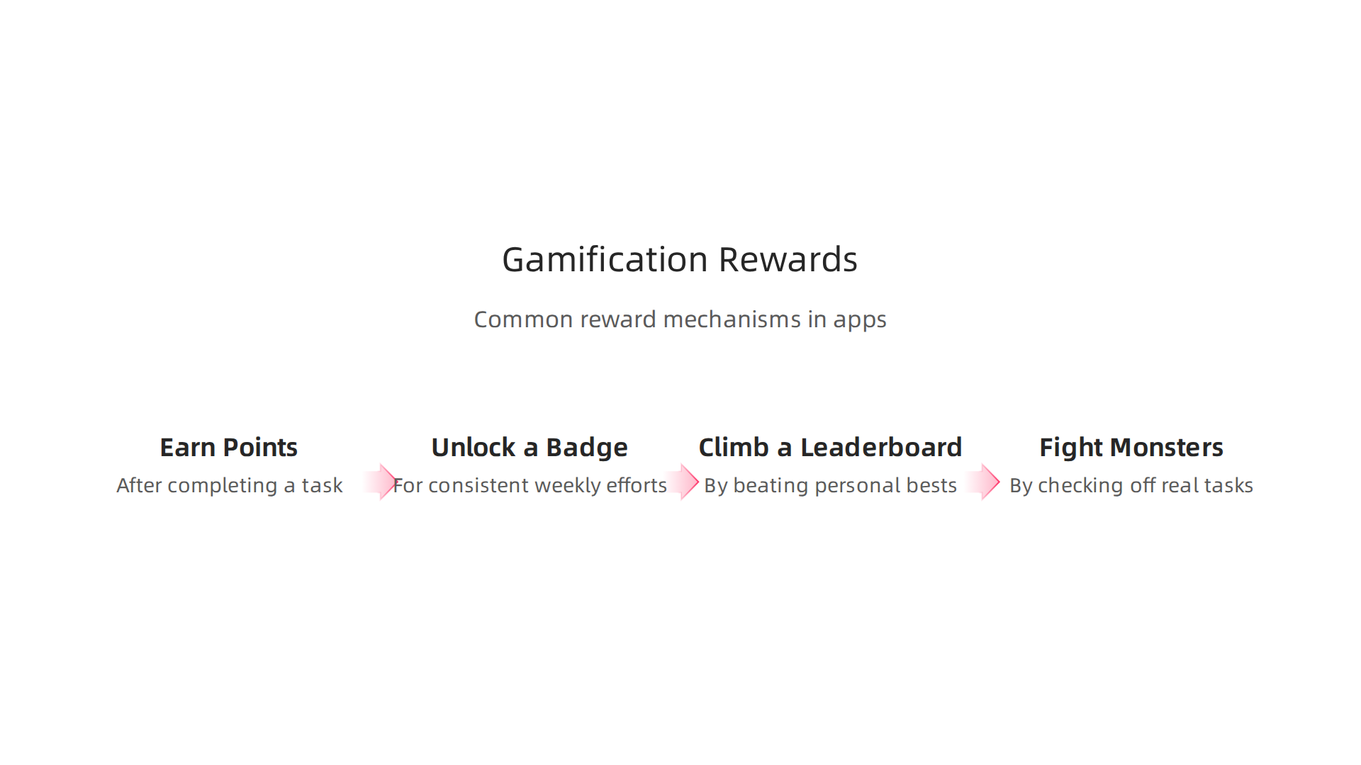 An infographic showcasing various reward mechanisms commonly used in gamified productivity tools to boost motivation.